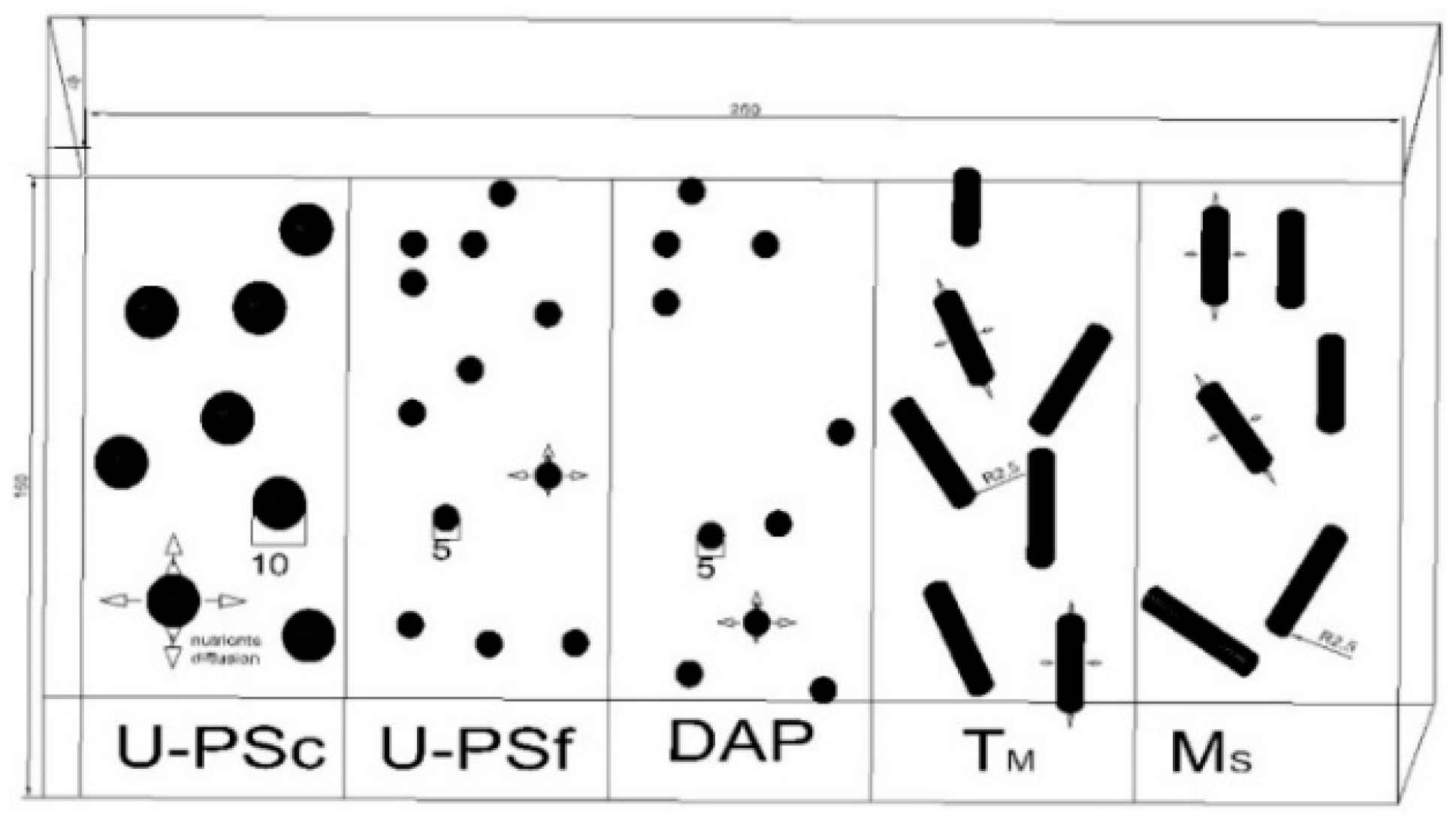 Agronomy 11 01981 g001 Agronomy 11 01981 g001