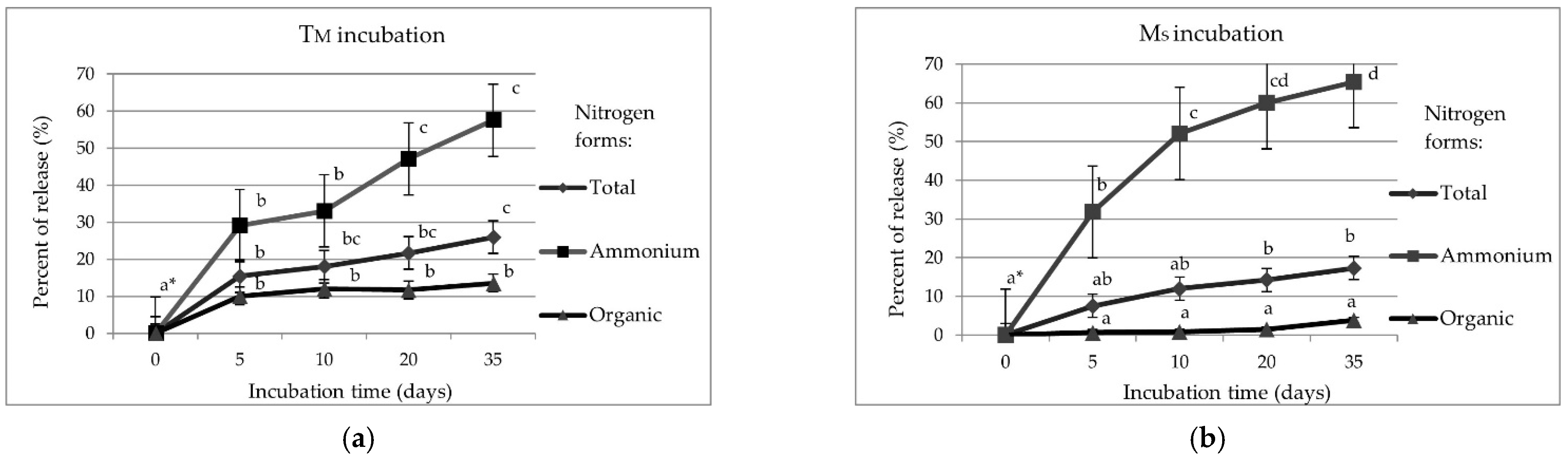 Agronomy 11 01981 g002 Agronomy 11 01981 g002
