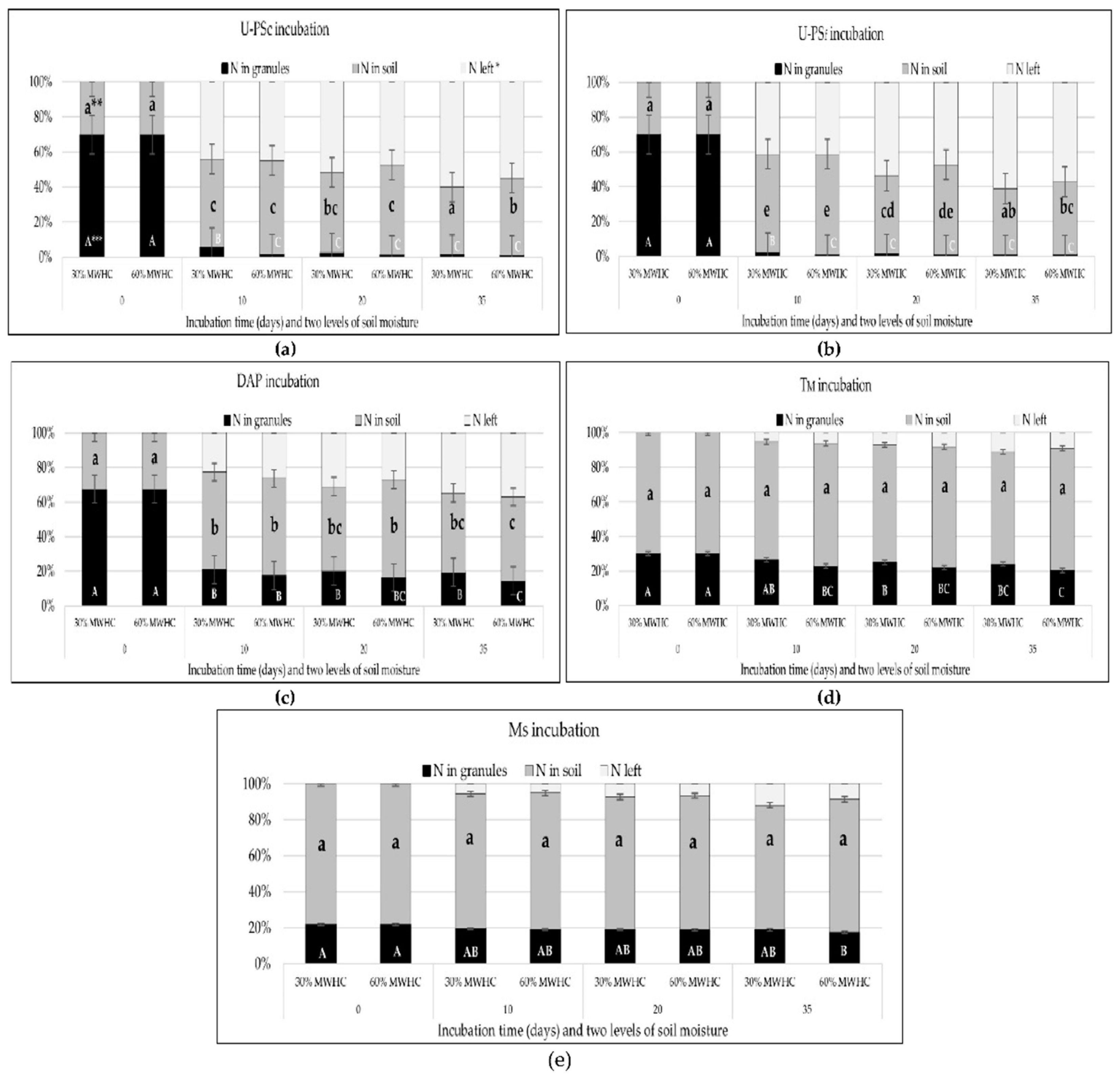 Agronomy 11 01981 g004 Agronomy 11 01981 g004