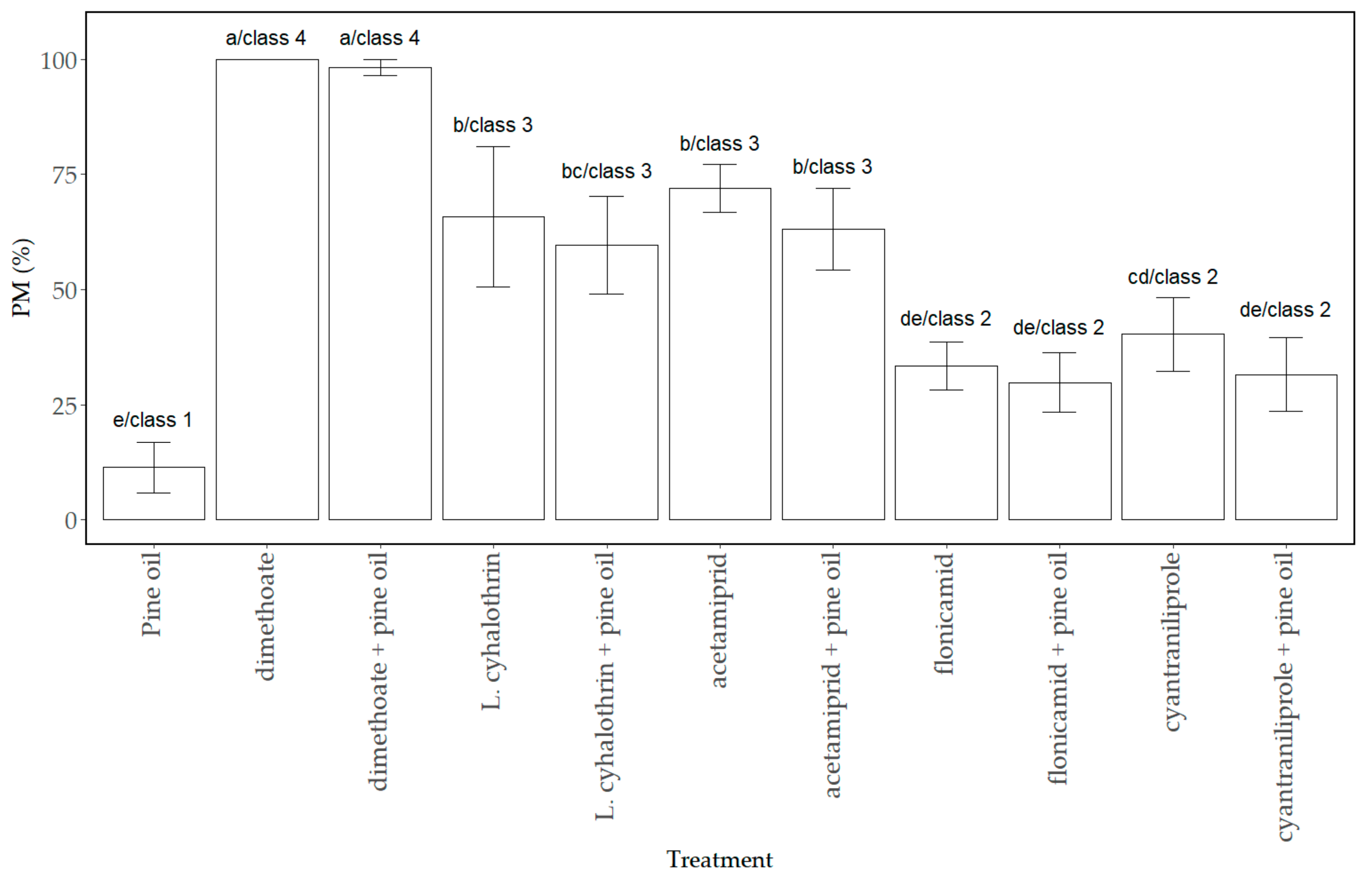 Agronomy 11 01982 g002 Agronomy 11 01982 g002