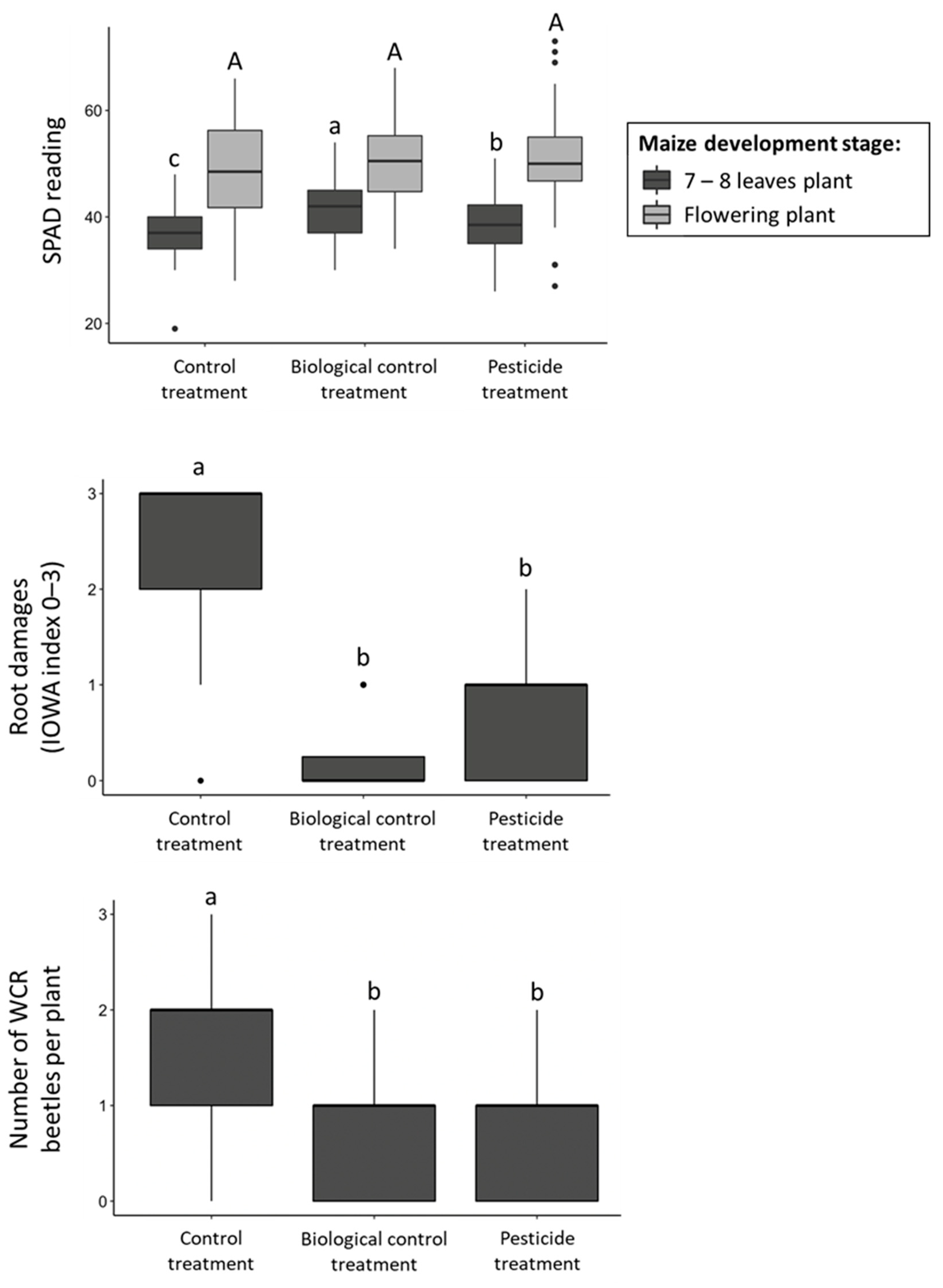 Agronomy 11 01984 g002 Agronomy 11 01984 g002