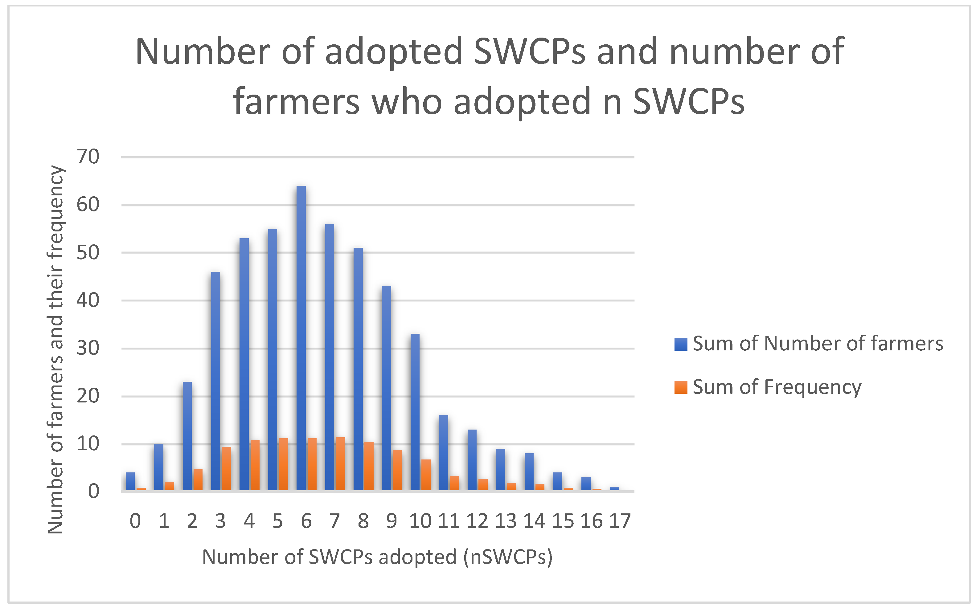 Agronomy 11 01985 g002