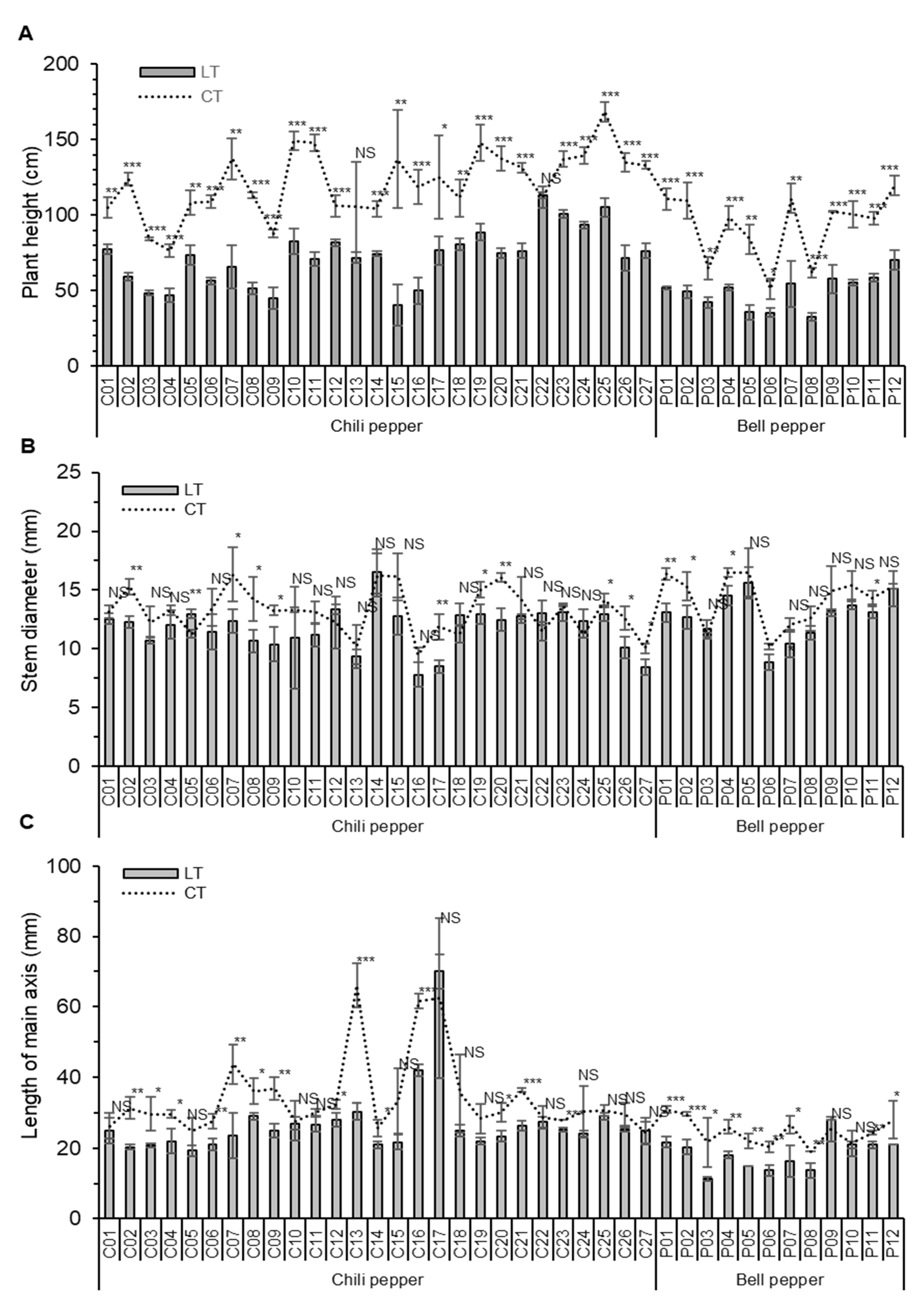 Agronomy 11 01986 g001 550