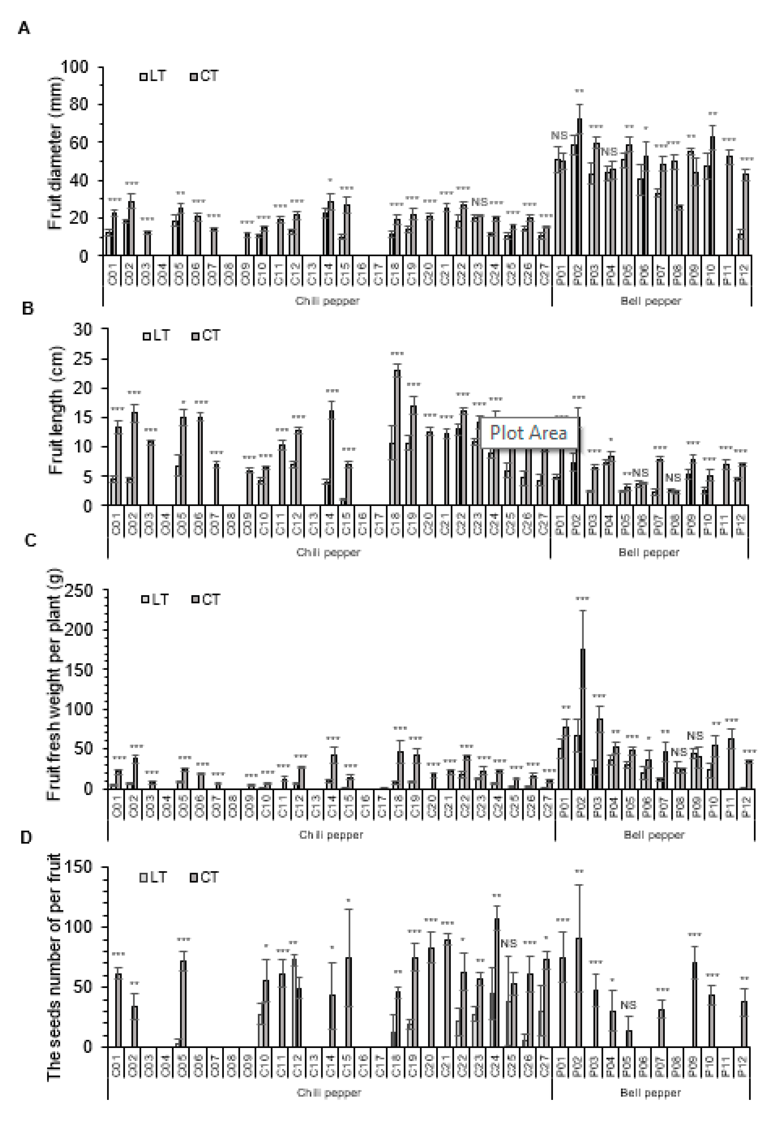 Agronomy 11 01986 g003 550