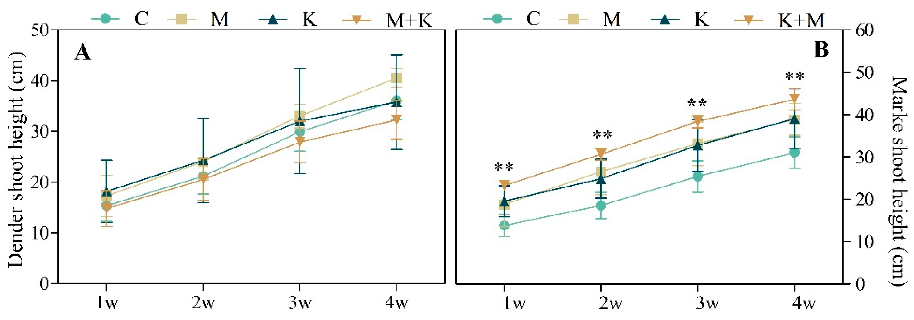 Agronomy 11 01987 g002 550