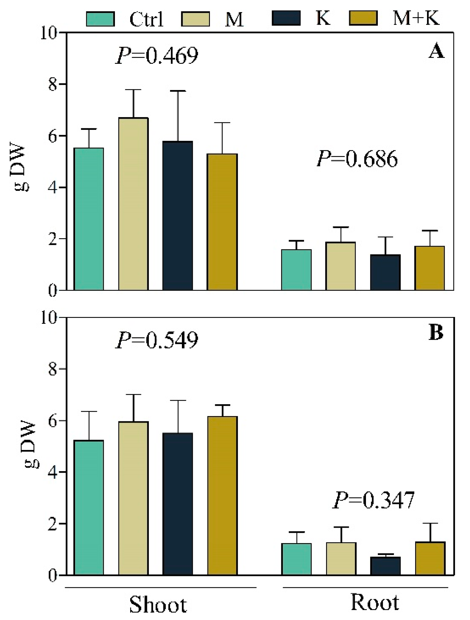 Agronomy 11 01987 g004 550
