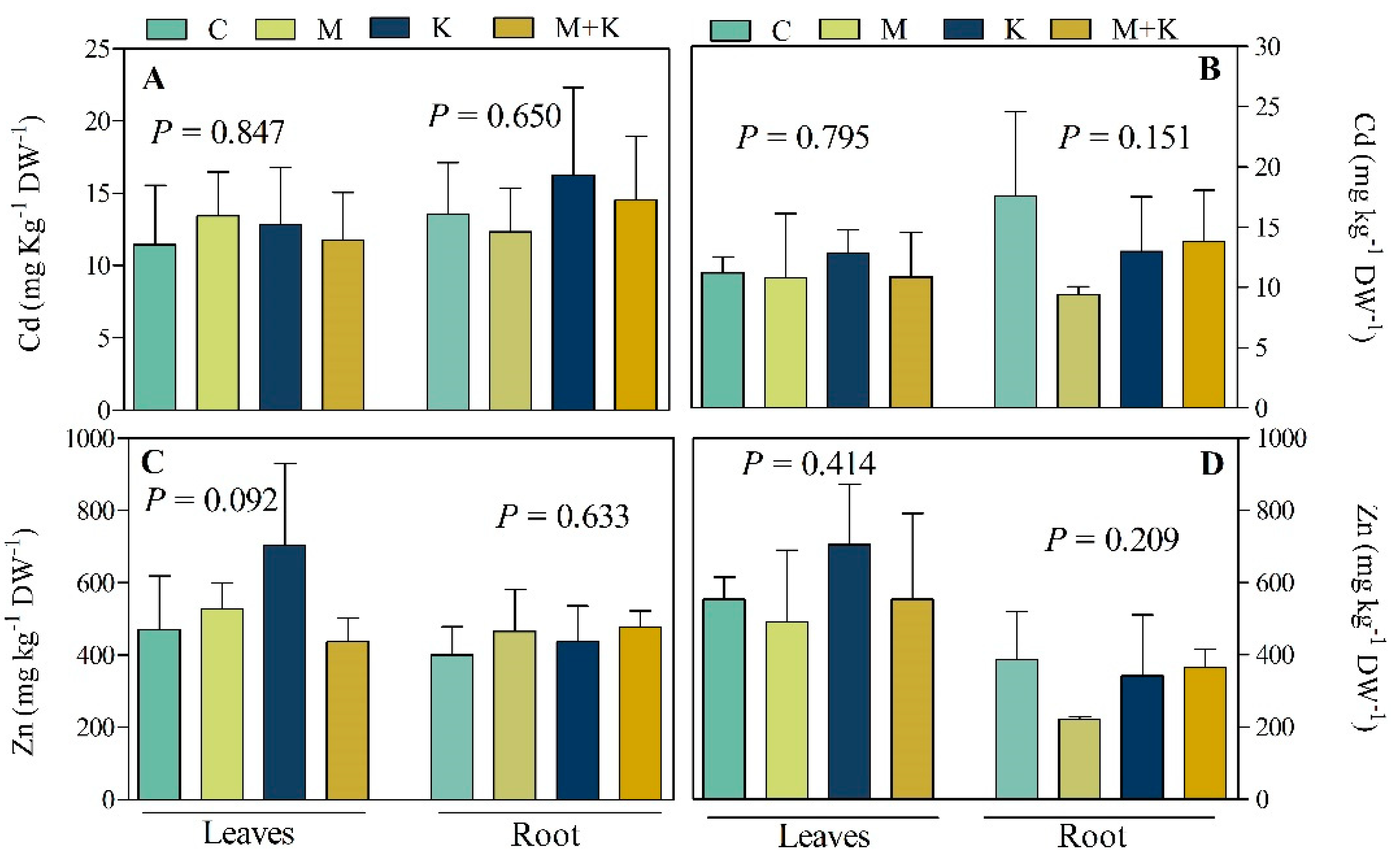 Agronomy 11 01987 g005 550