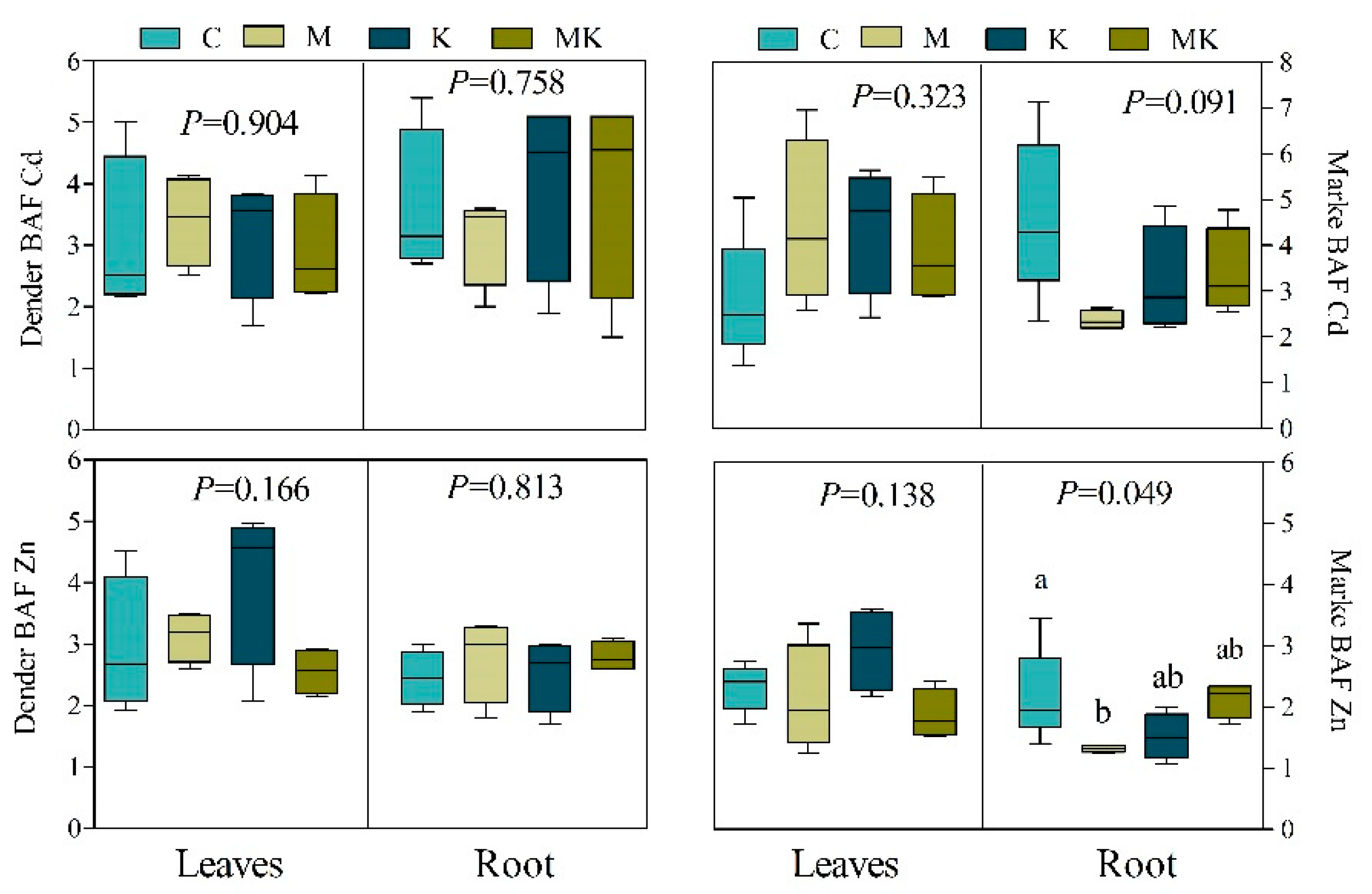 Agronomy 11 01987 g006 550