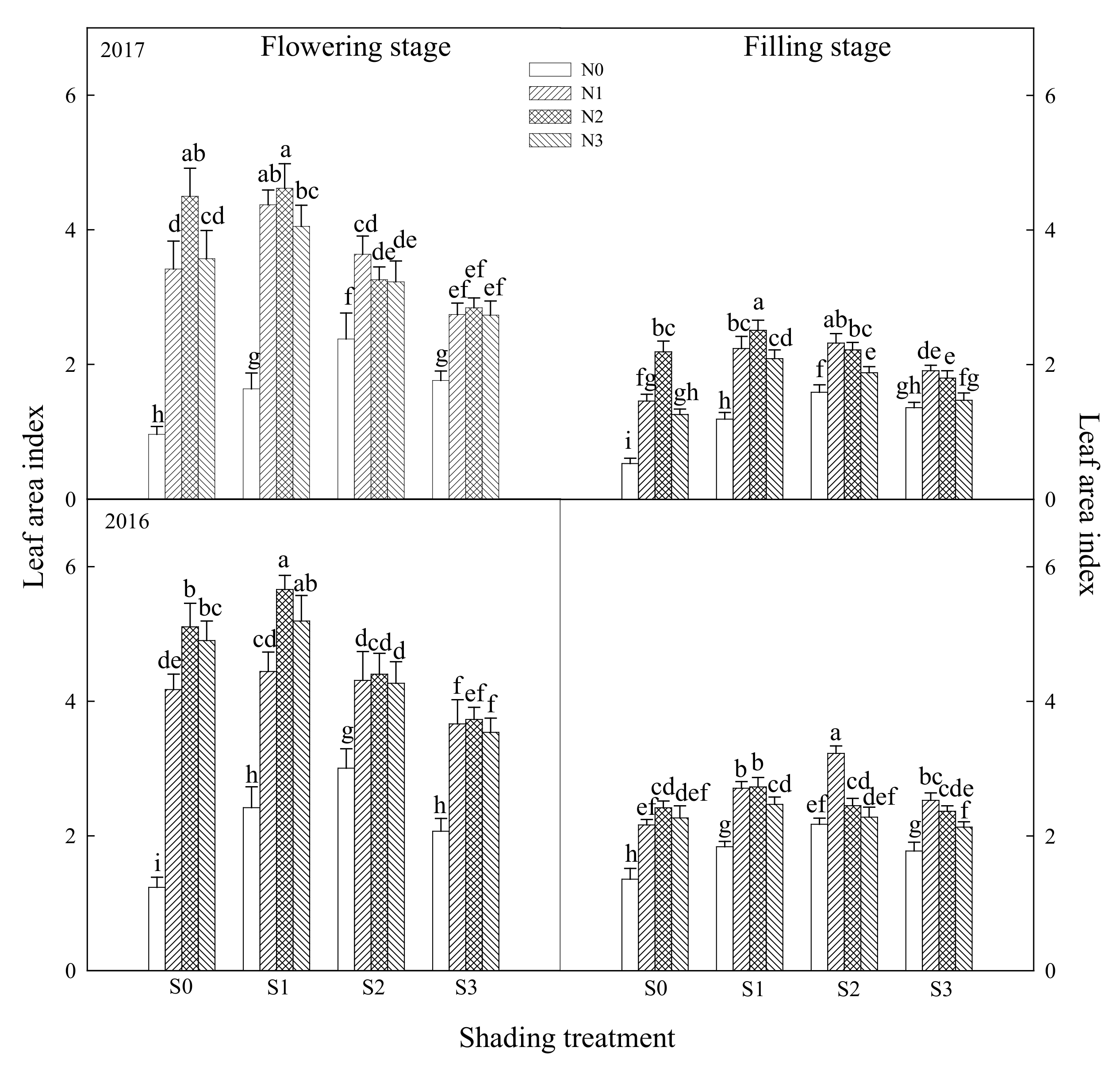 Agronomy 11 01989 g001 550