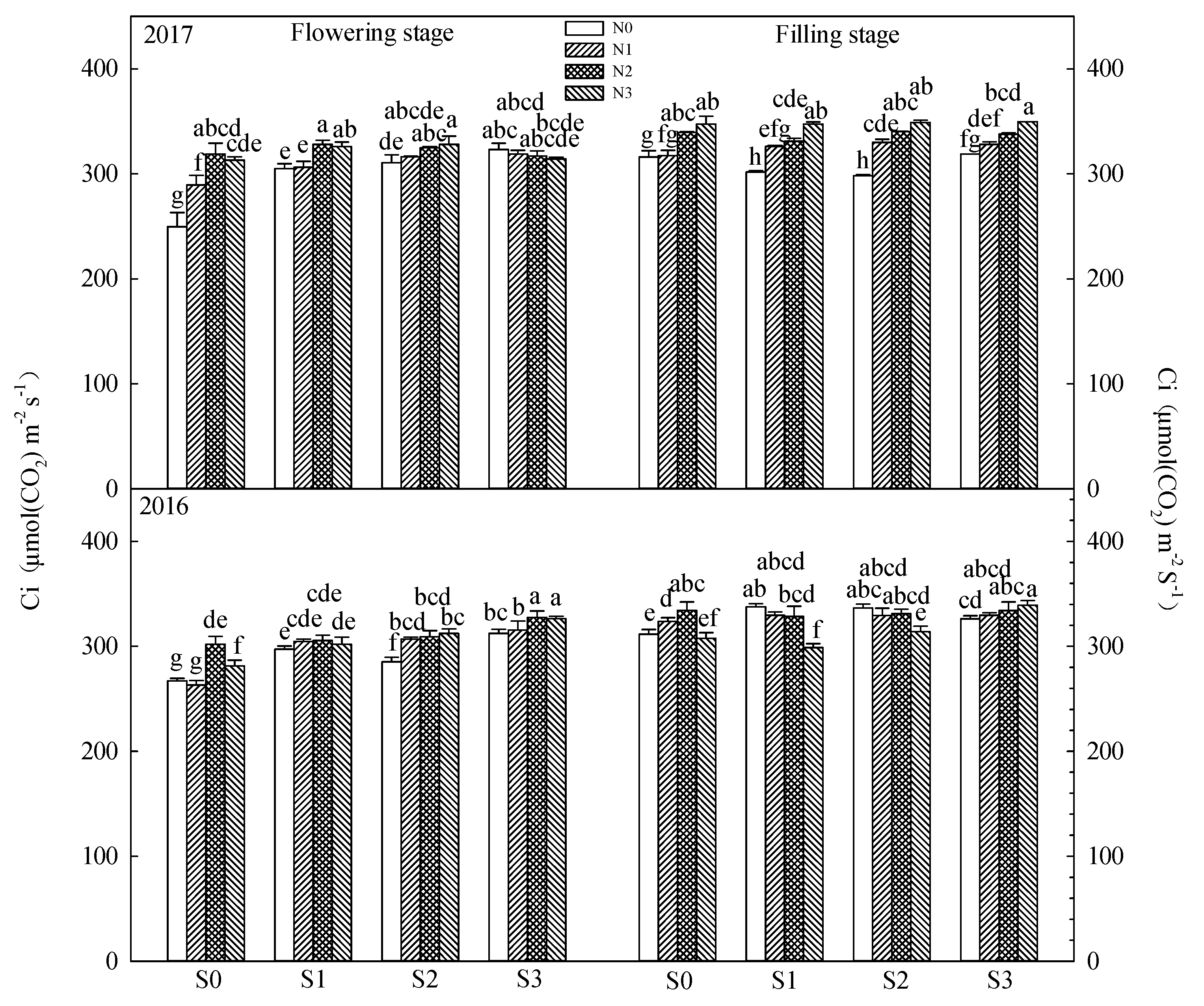 Agronomy 11 01989 g005 550