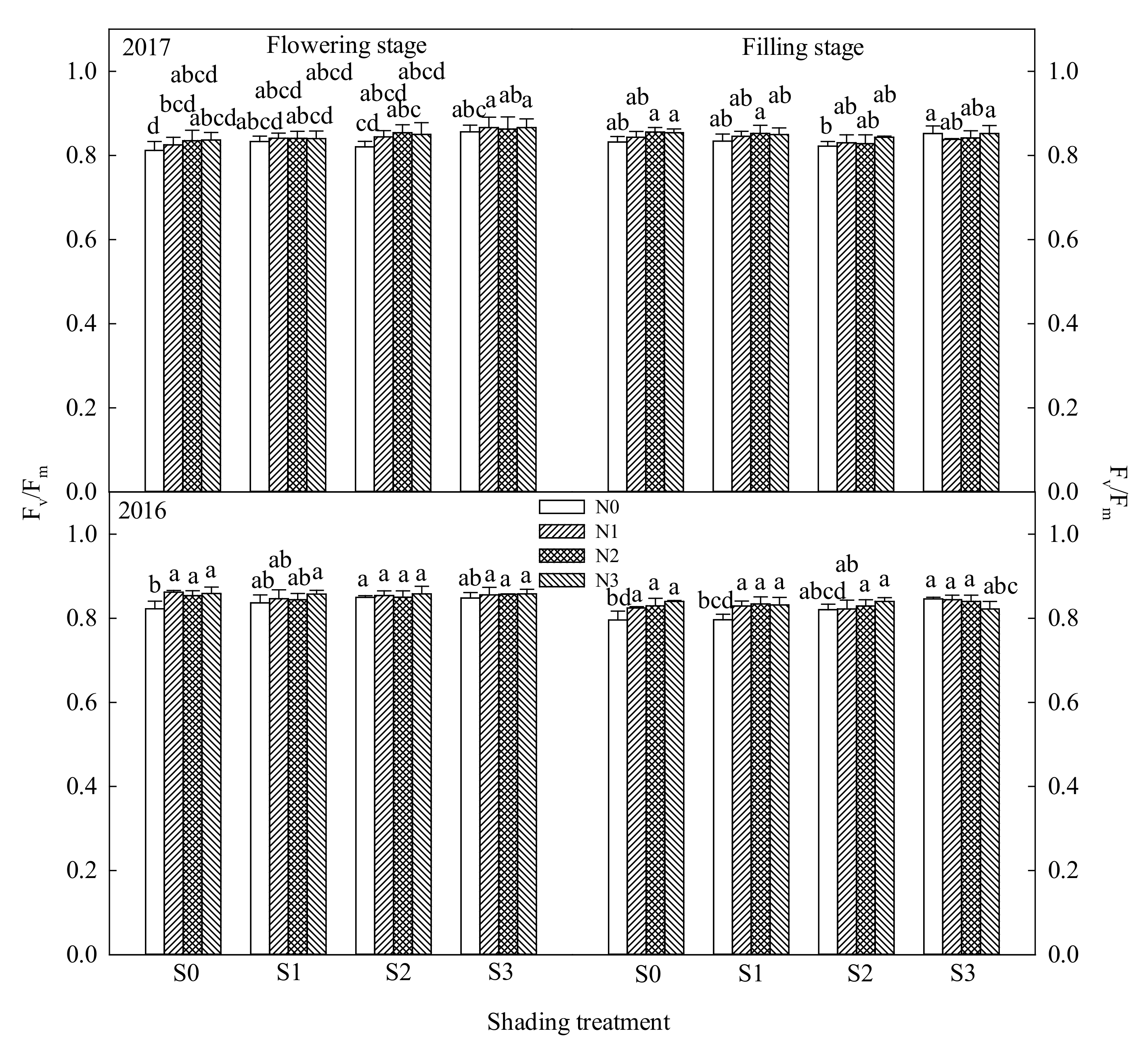 Agronomy 11 01989 g006 550