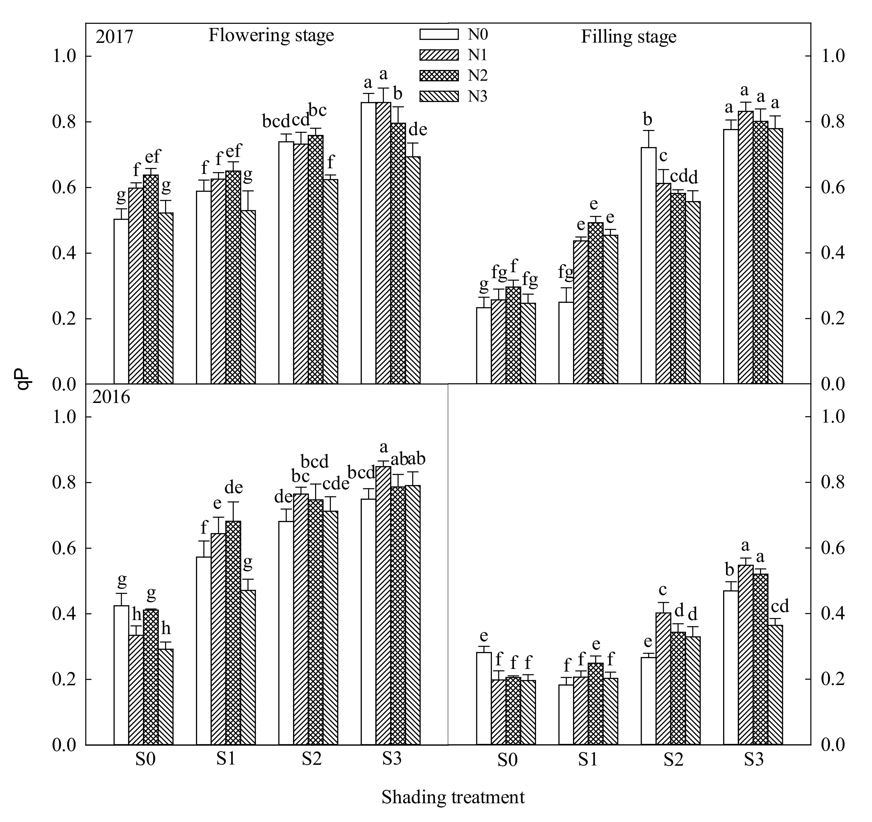 Agronomy 11 01989 g008 550