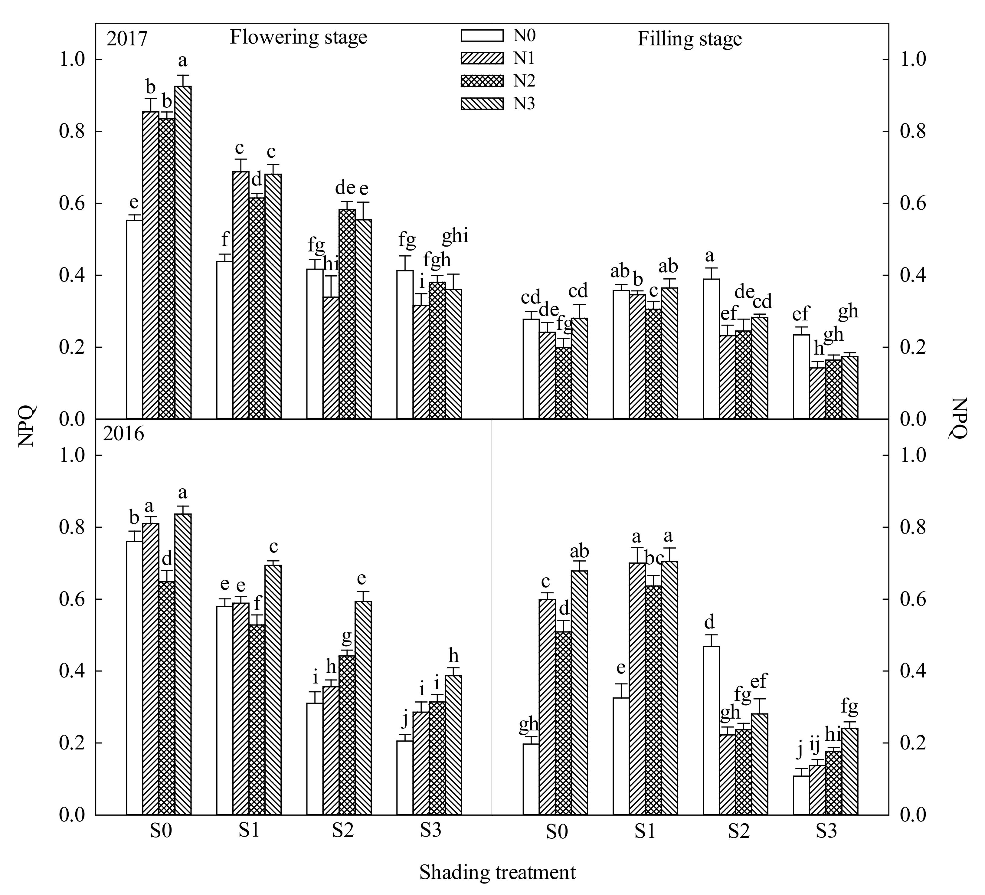 Agronomy 11 01989 g009 550