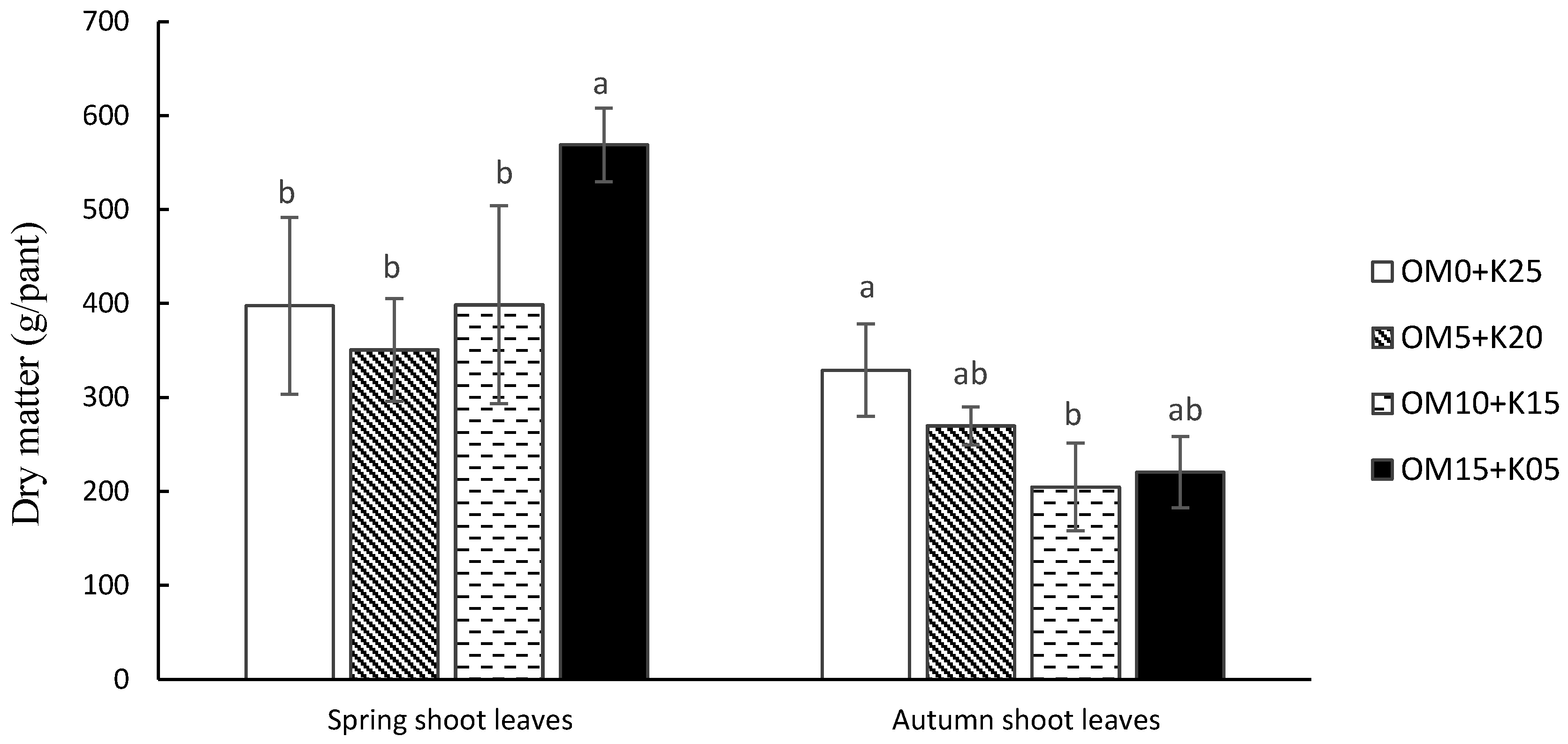 Agronomy 11 01990 g001