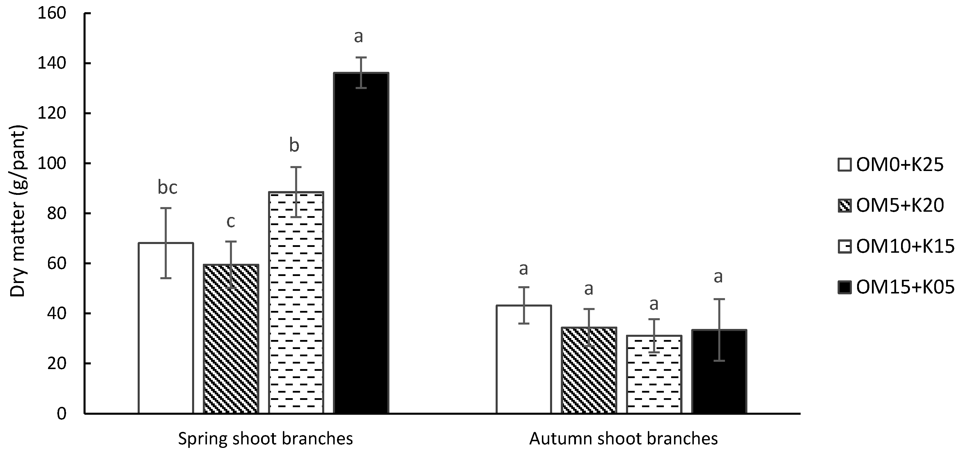 Agronomy 11 01990 g002