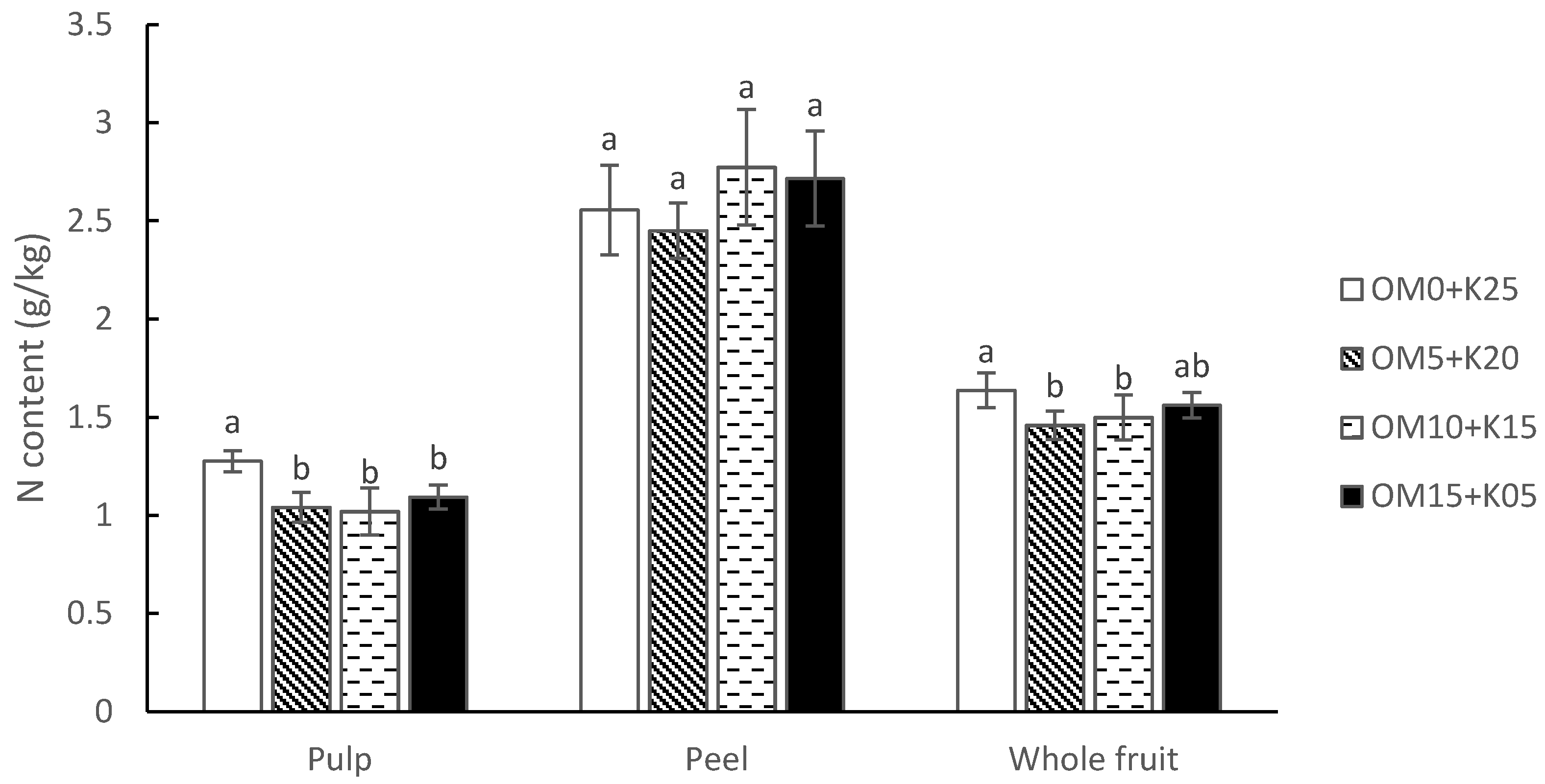 Agronomy 11 01990 g003