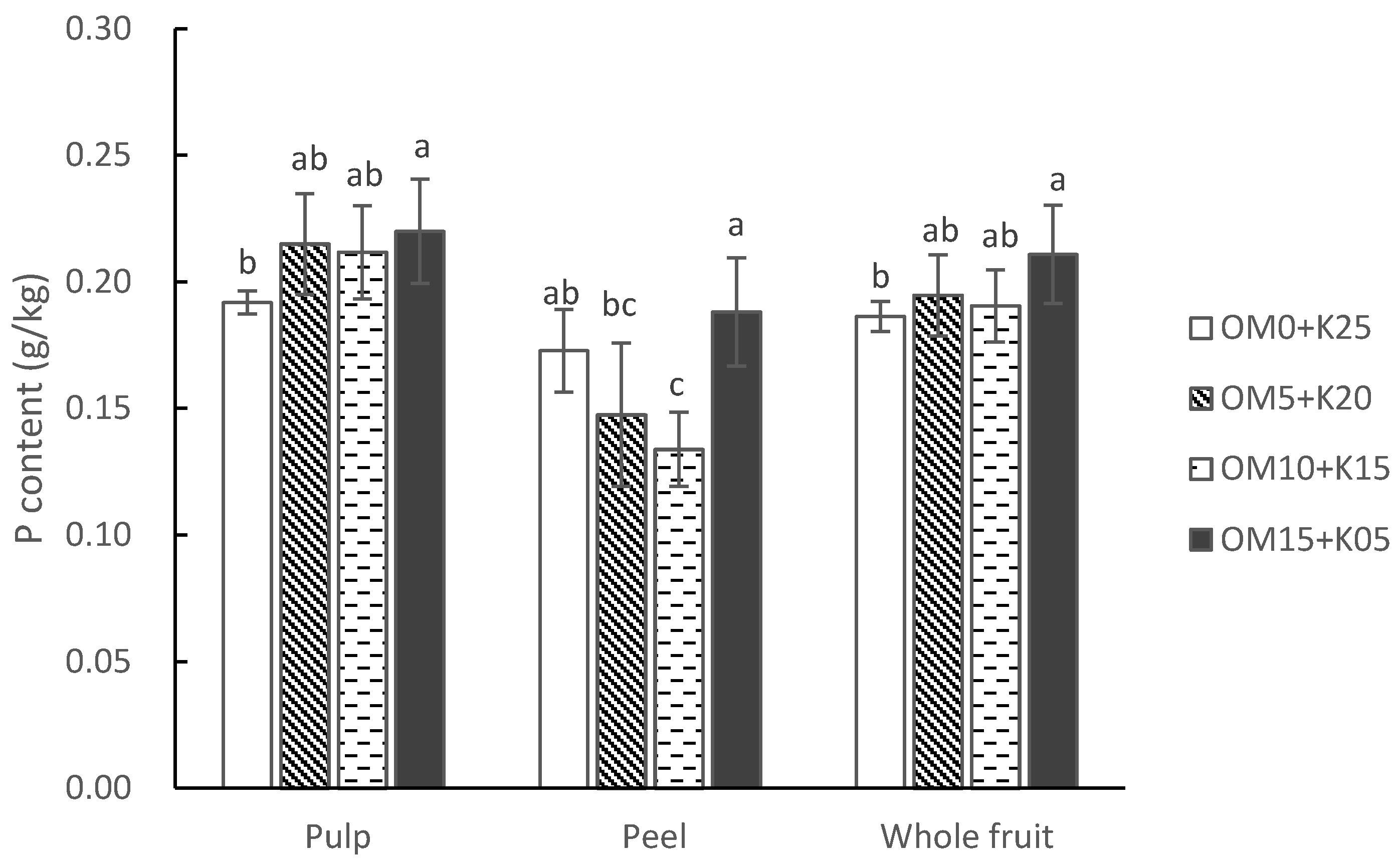 Agronomy 11 01990 g004