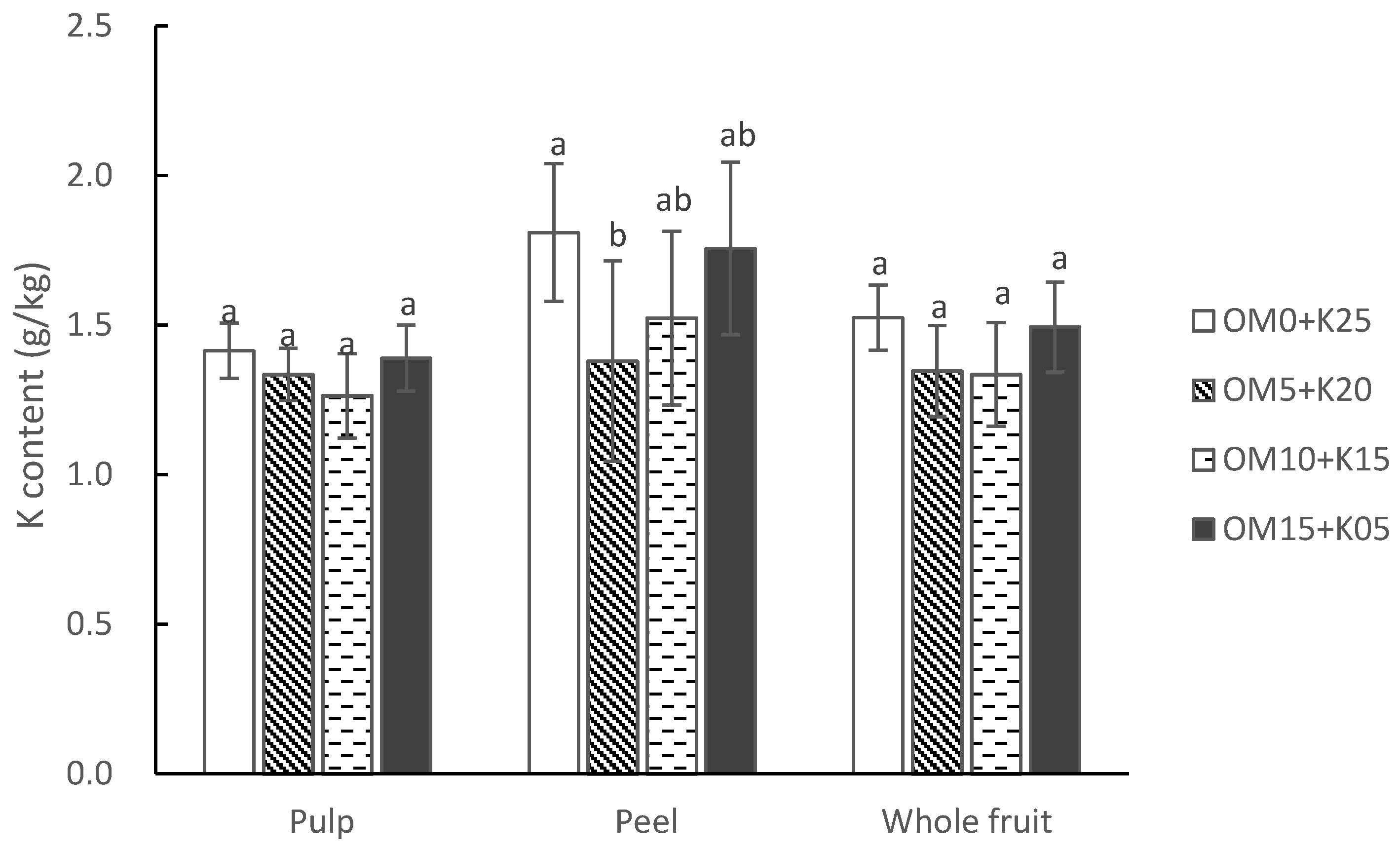 Agronomy 11 01990 g005