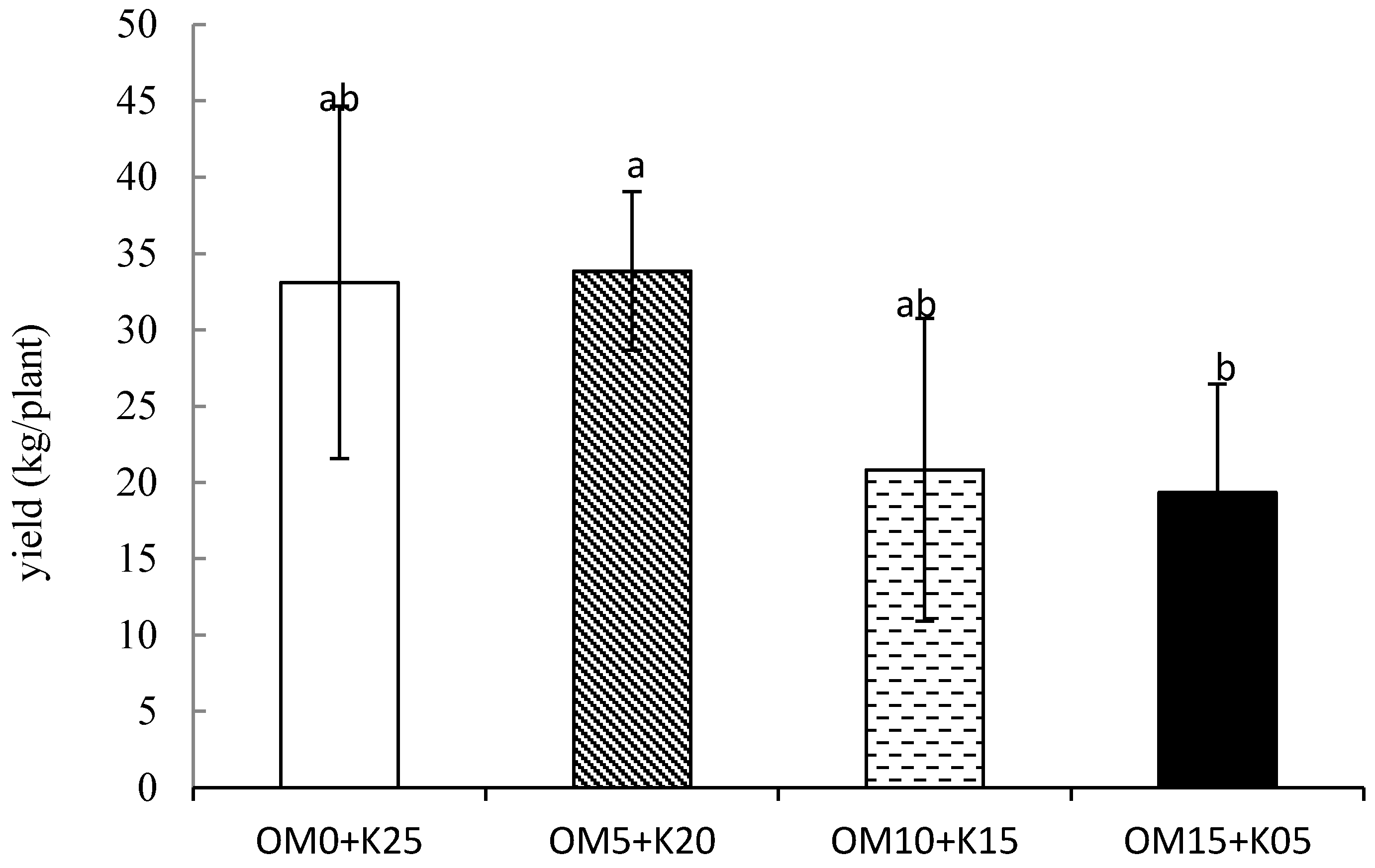 Agronomy 11 01990 g006