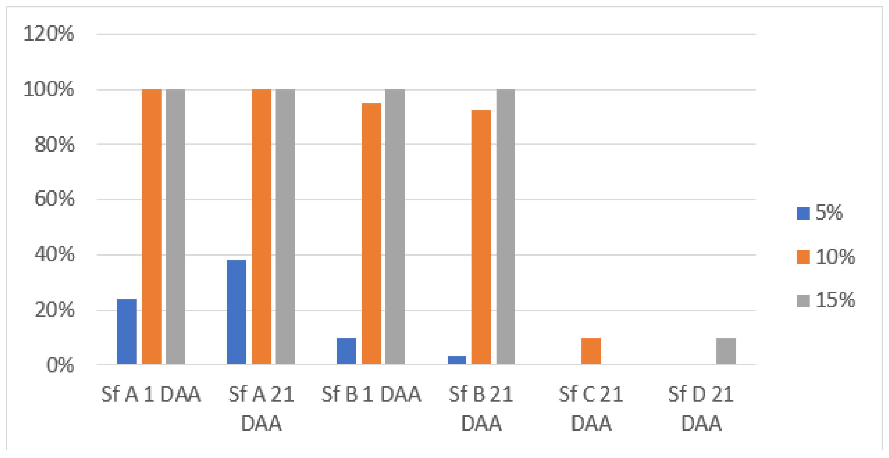 Agronomy 11 01991 g002 550