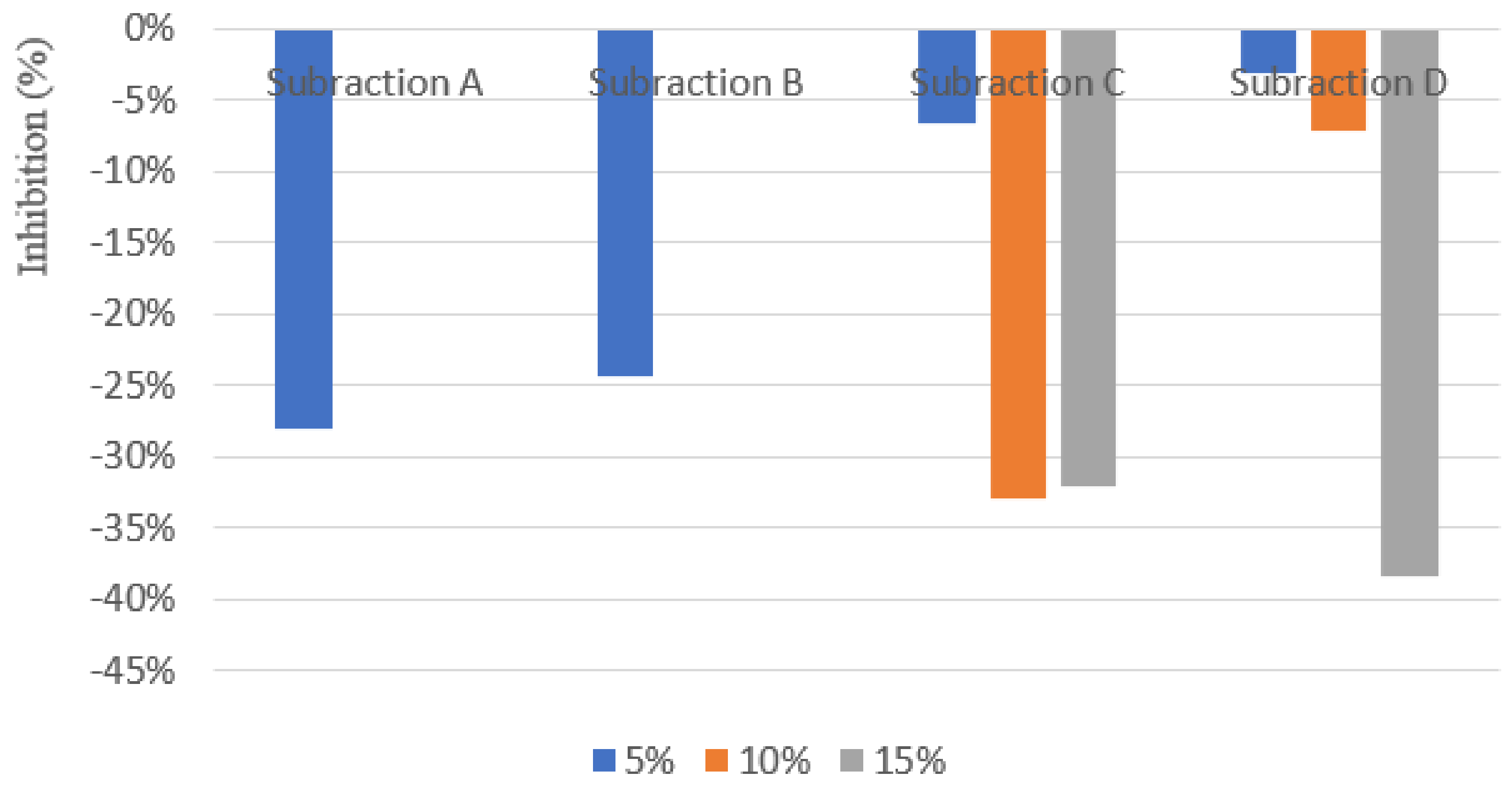 Agronomy 11 01991 g003 550