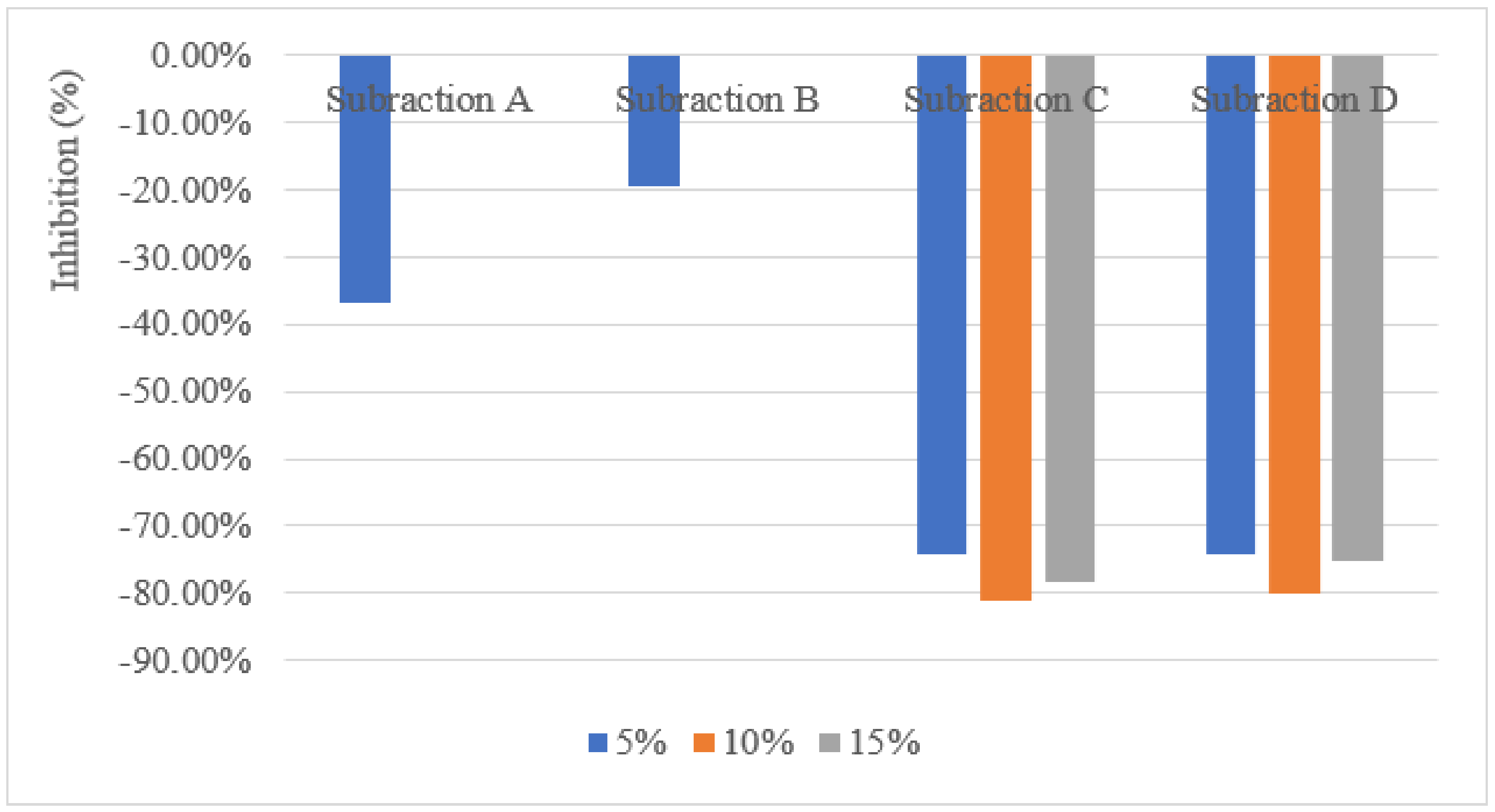 Agronomy 11 01991 g004 550