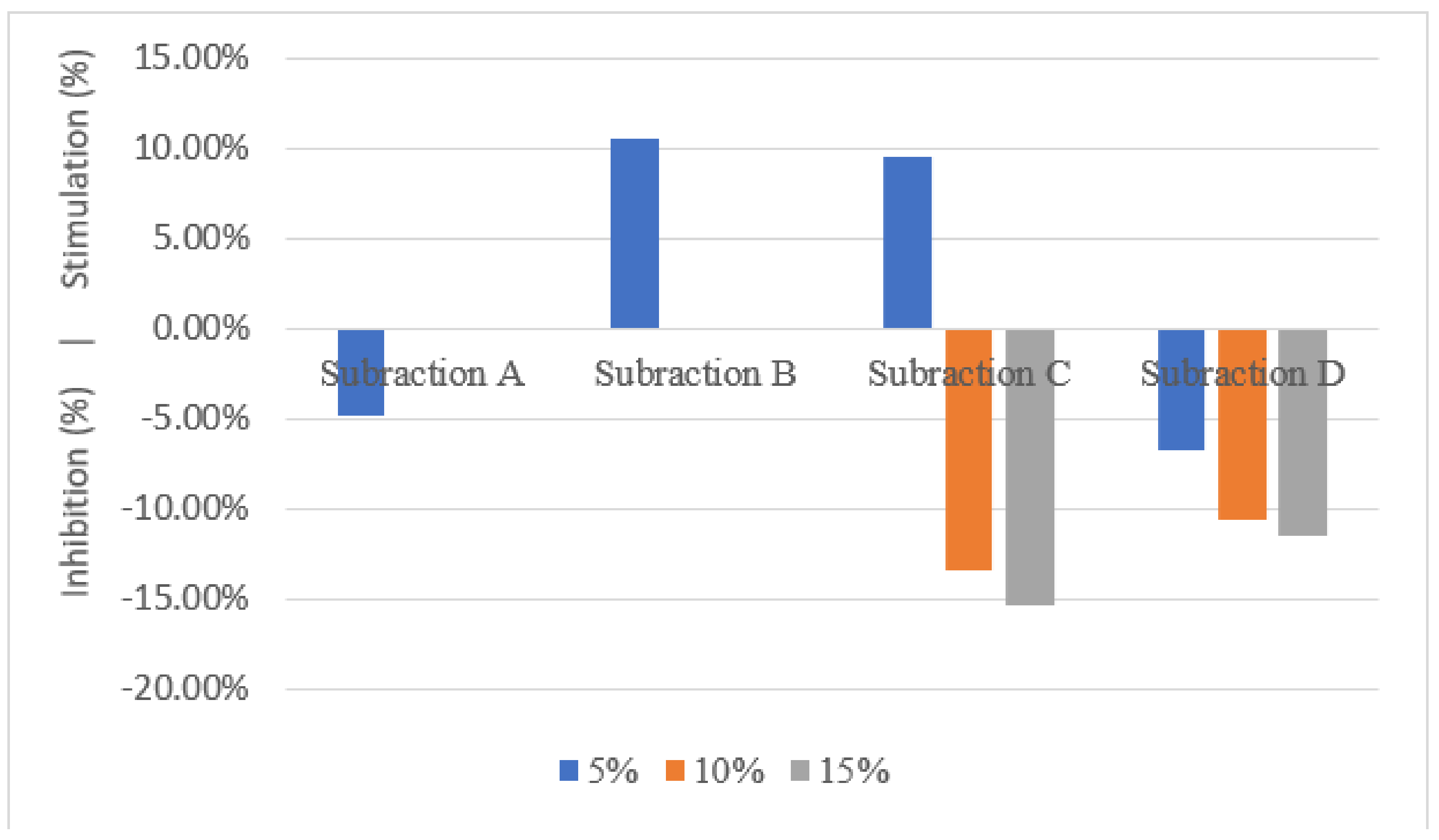 Agronomy 11 01991 g005 550