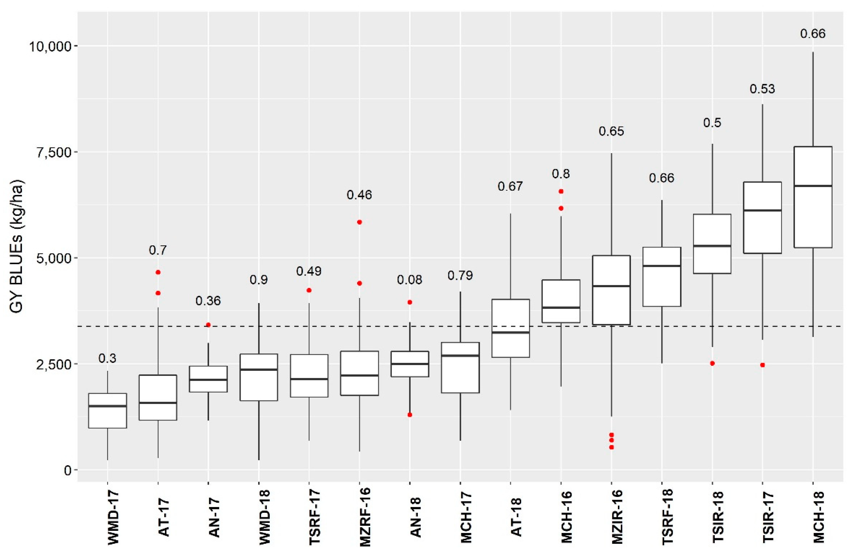 Agronomy 11 01992 g001