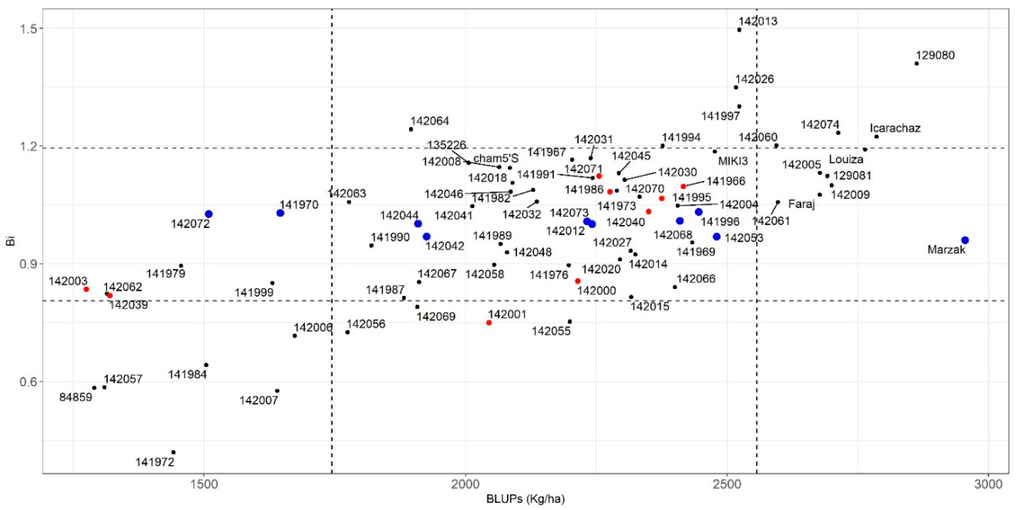 Agronomy 11 01992 g004