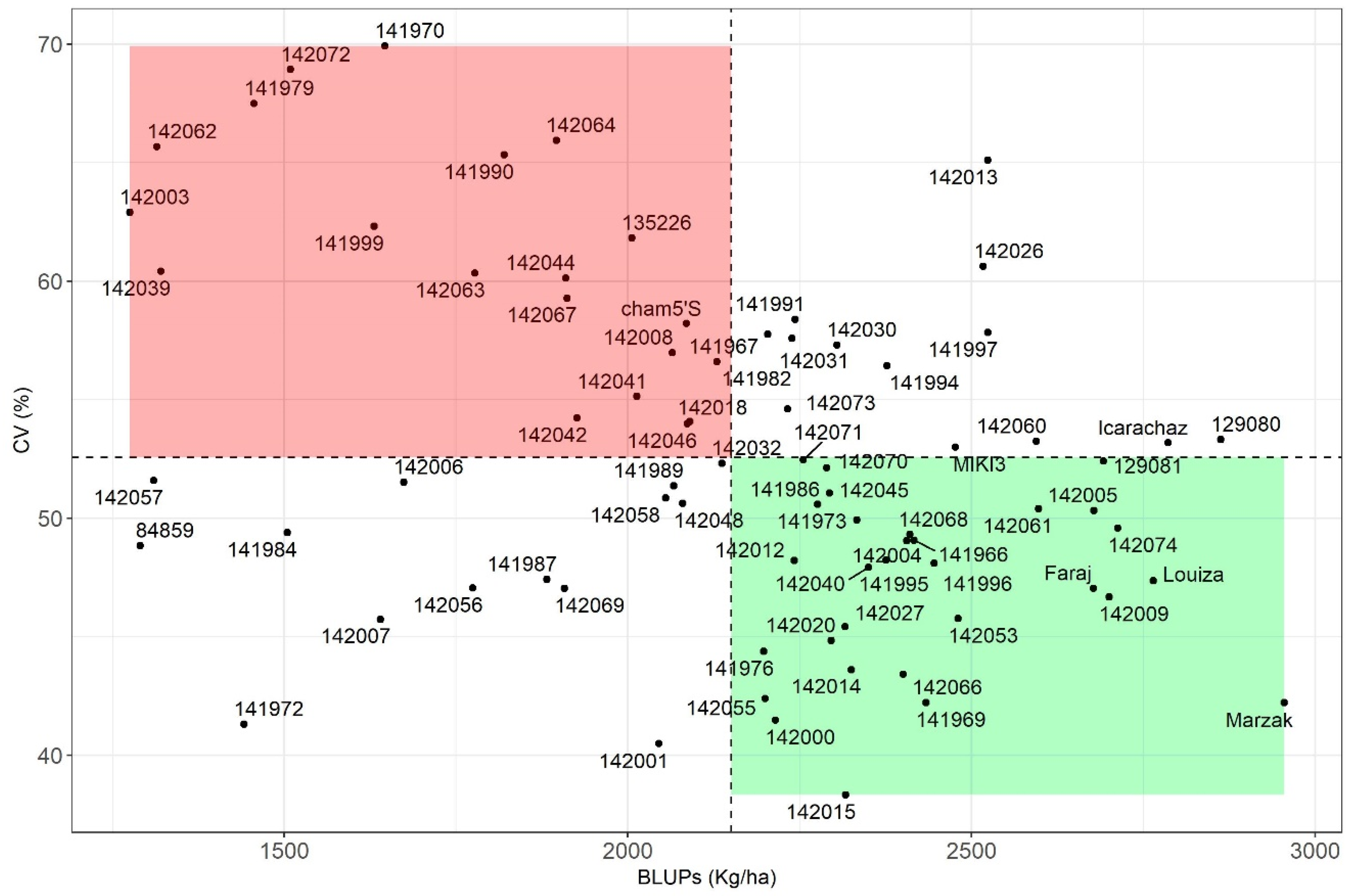 Agronomy 11 01992 g005