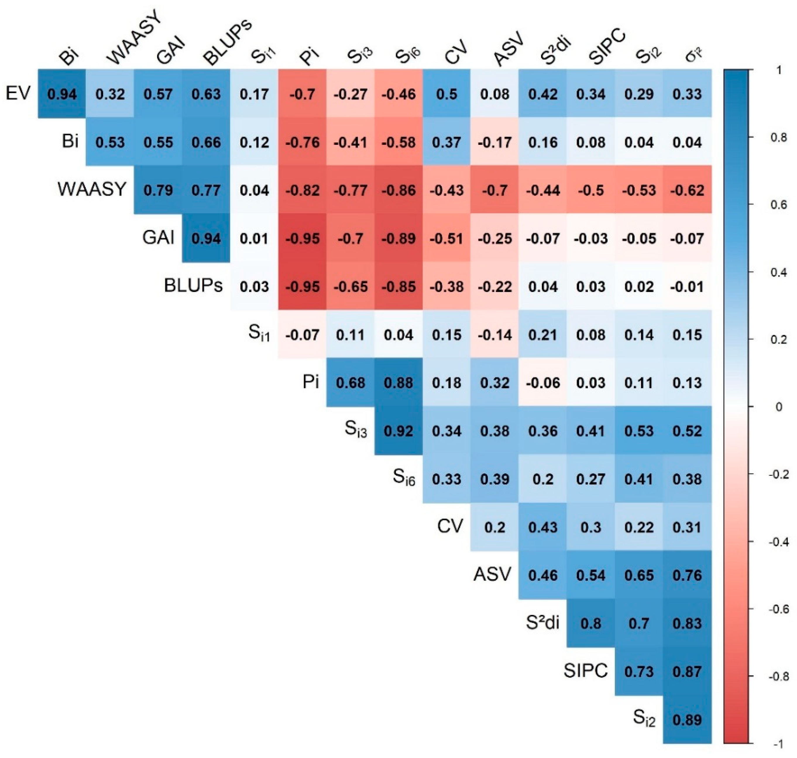 Agronomy 11 01992 g007