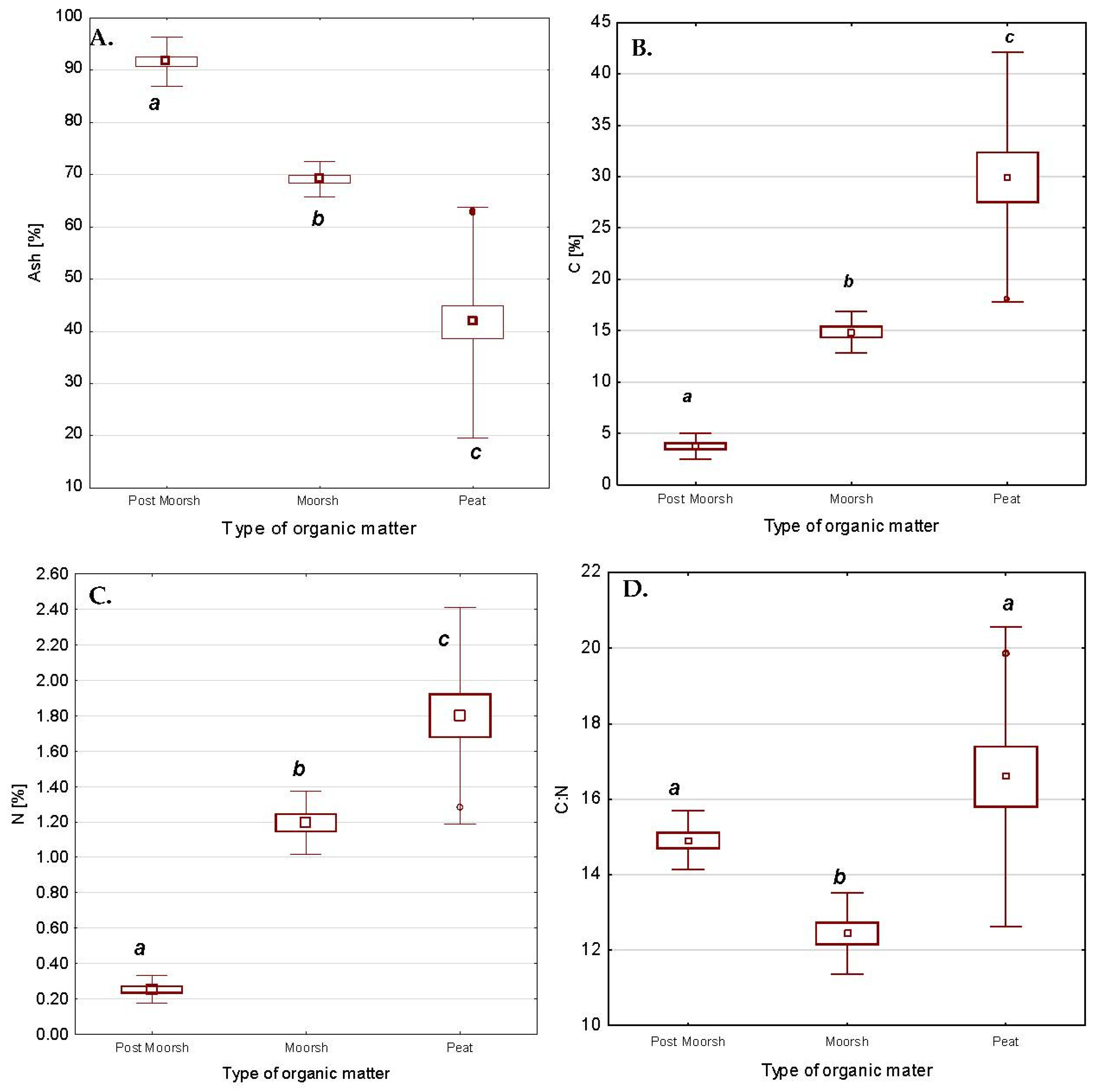 Agronomy 11 01997 g003