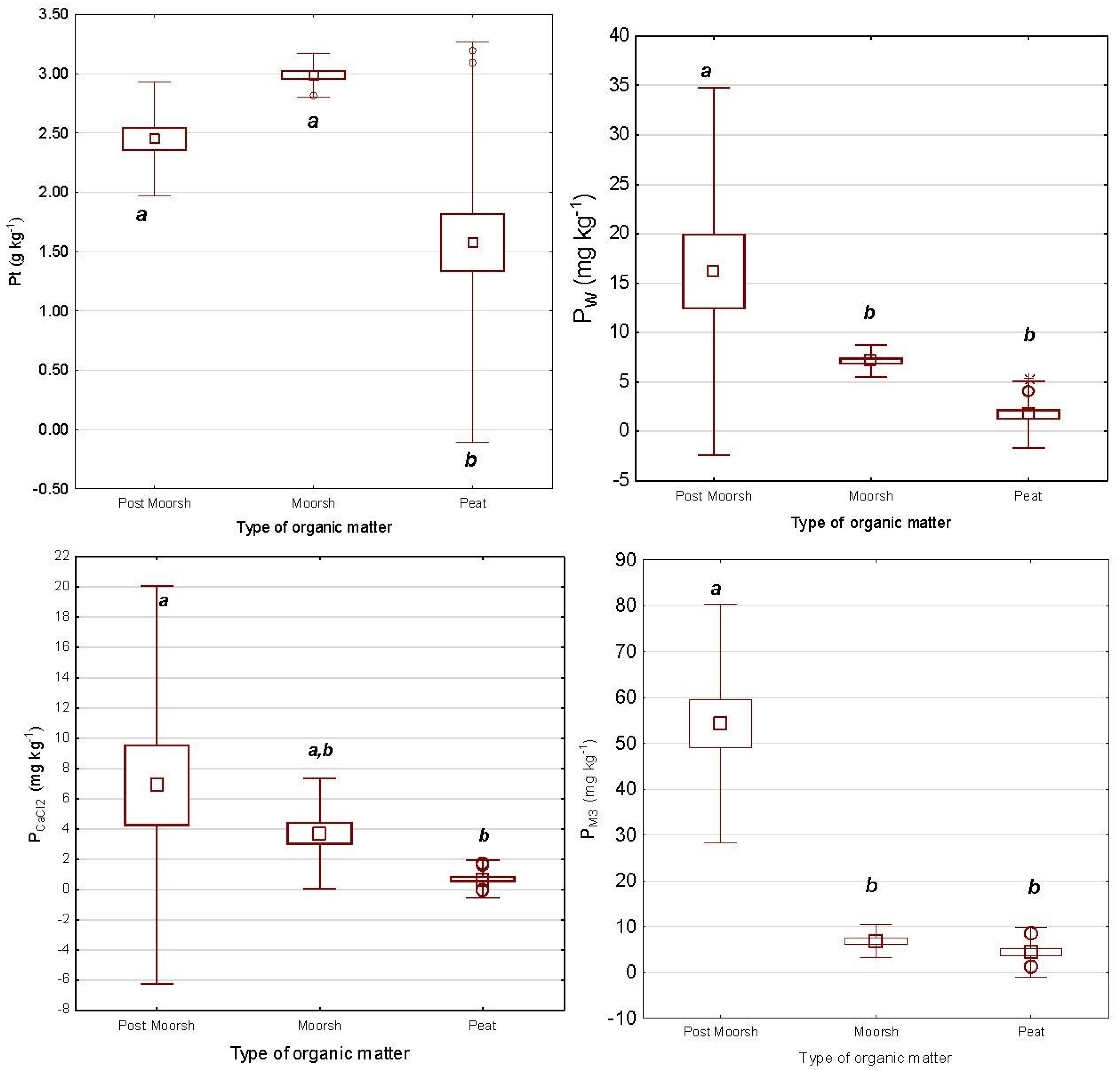 Agronomy 11 01997 g005