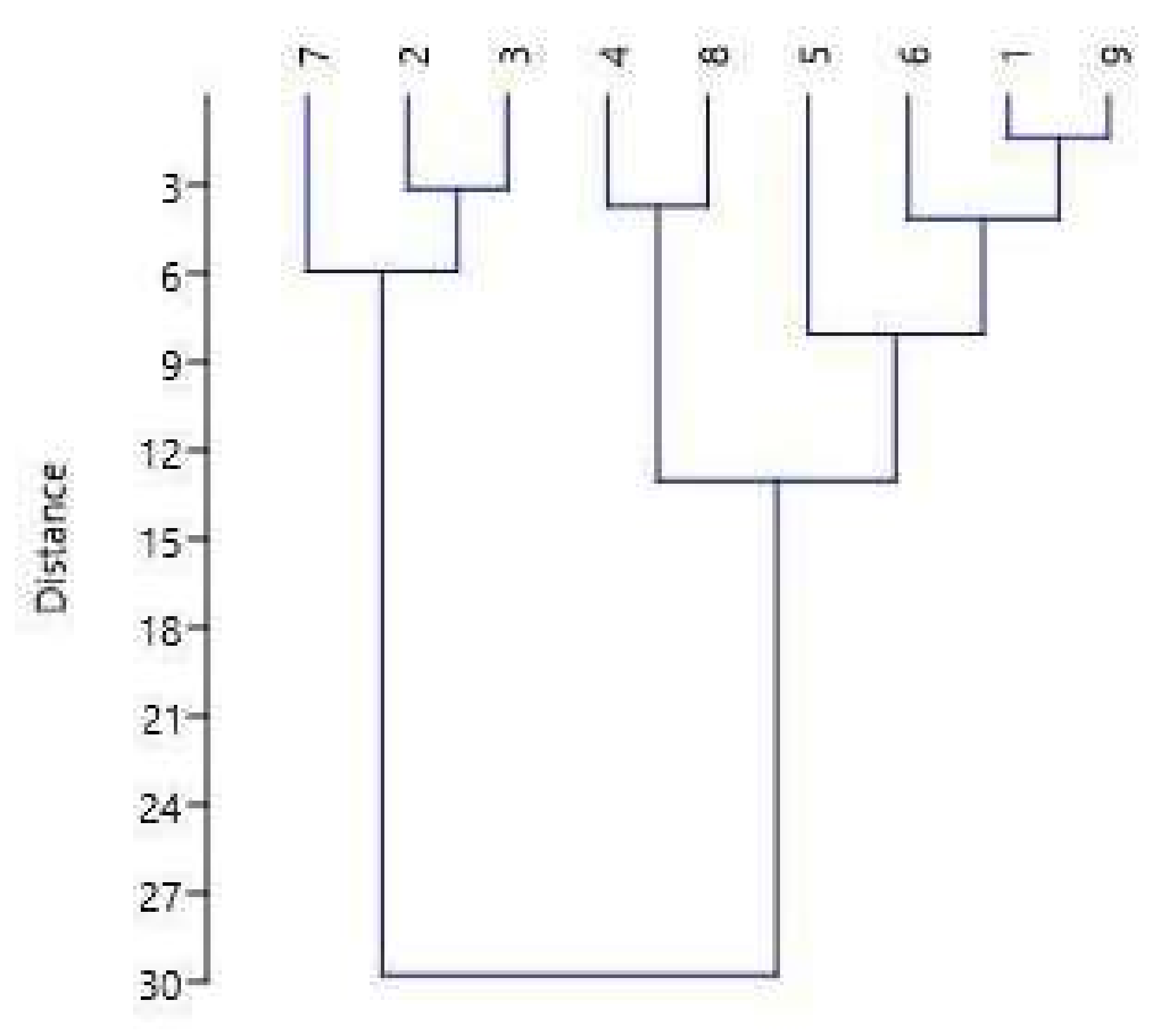 Agronomy 11 01998 g007 Agronomy 11 01998 g007