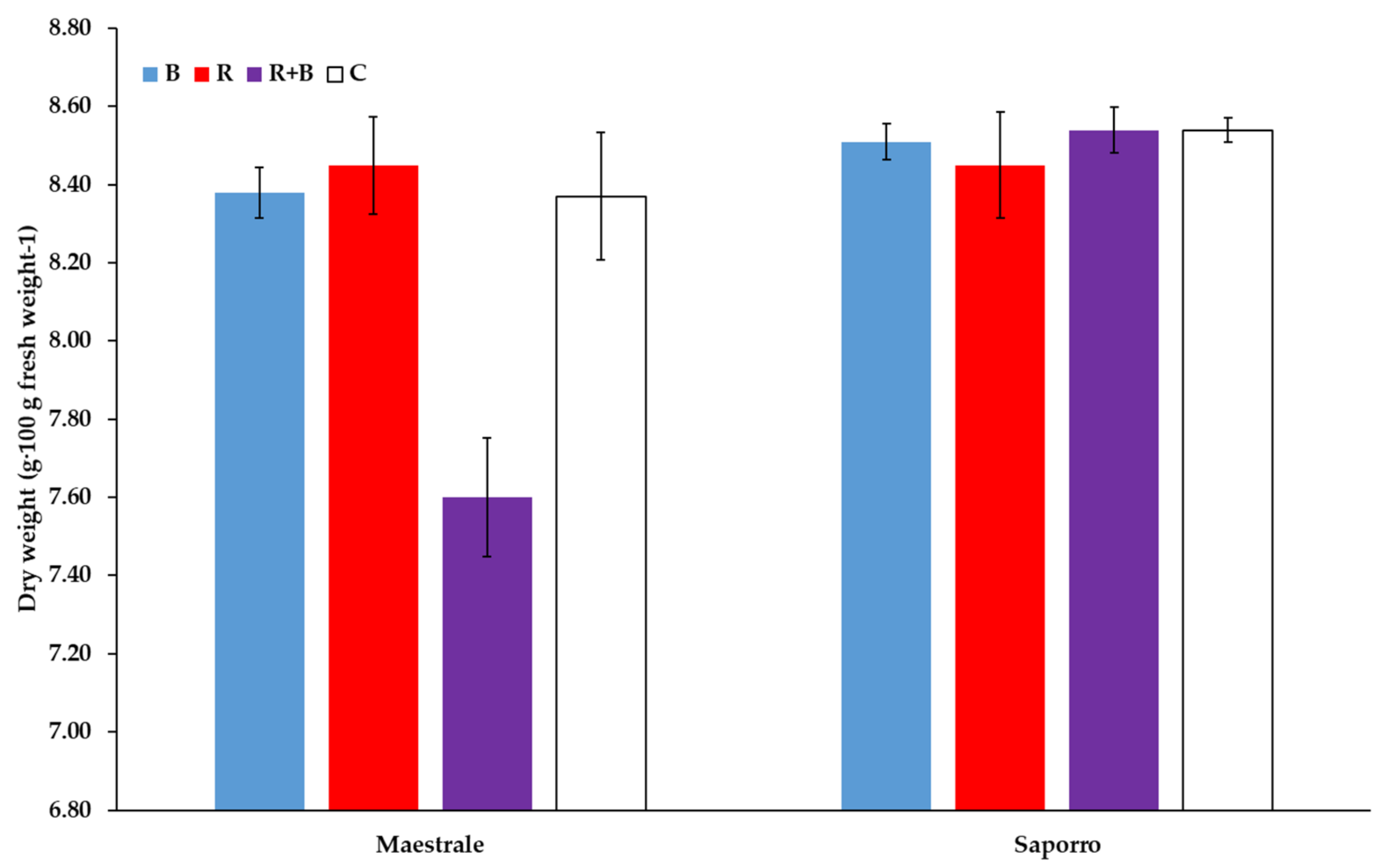 Agronomy 11 01999 g002