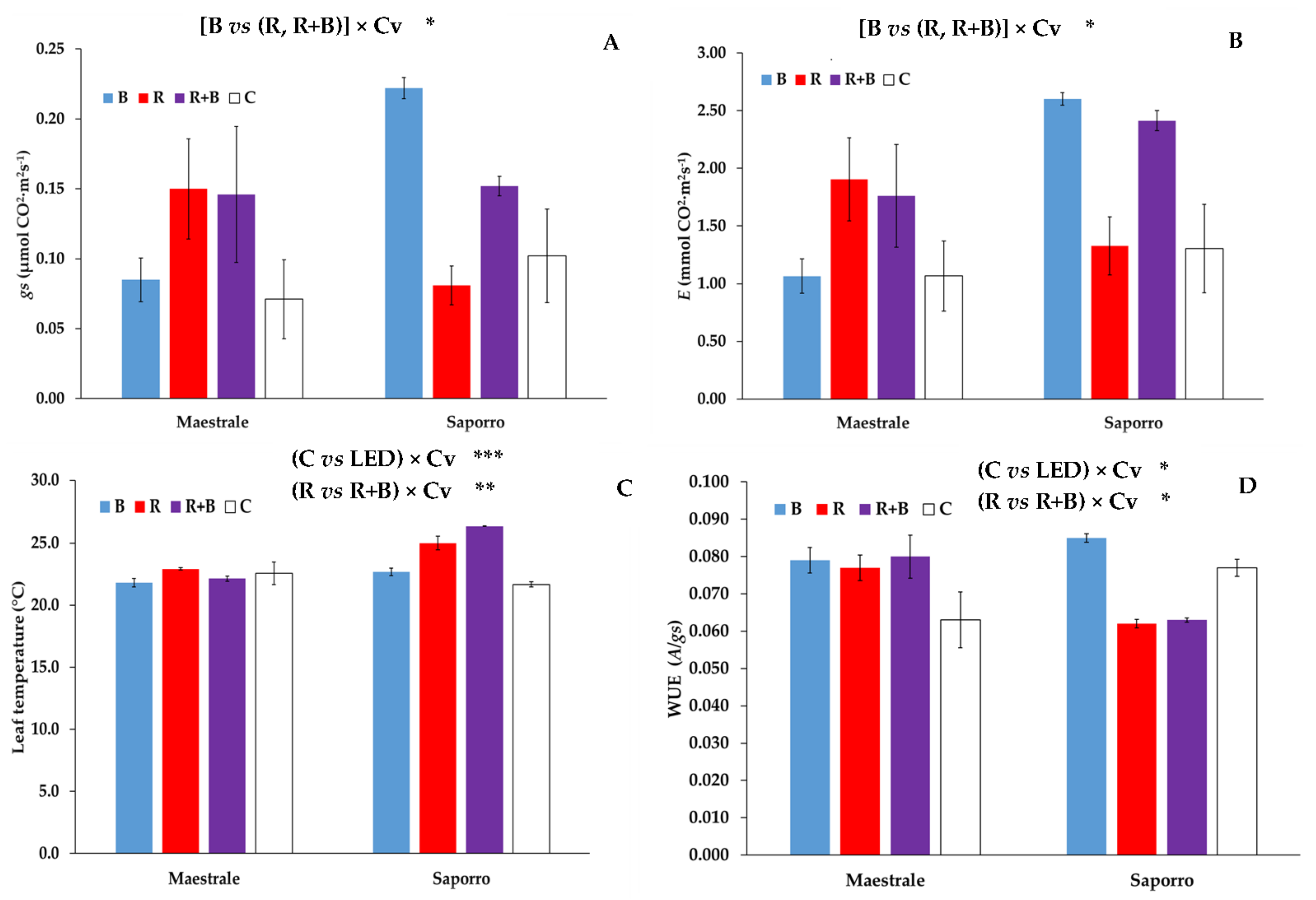 Agronomy 11 01999 g003