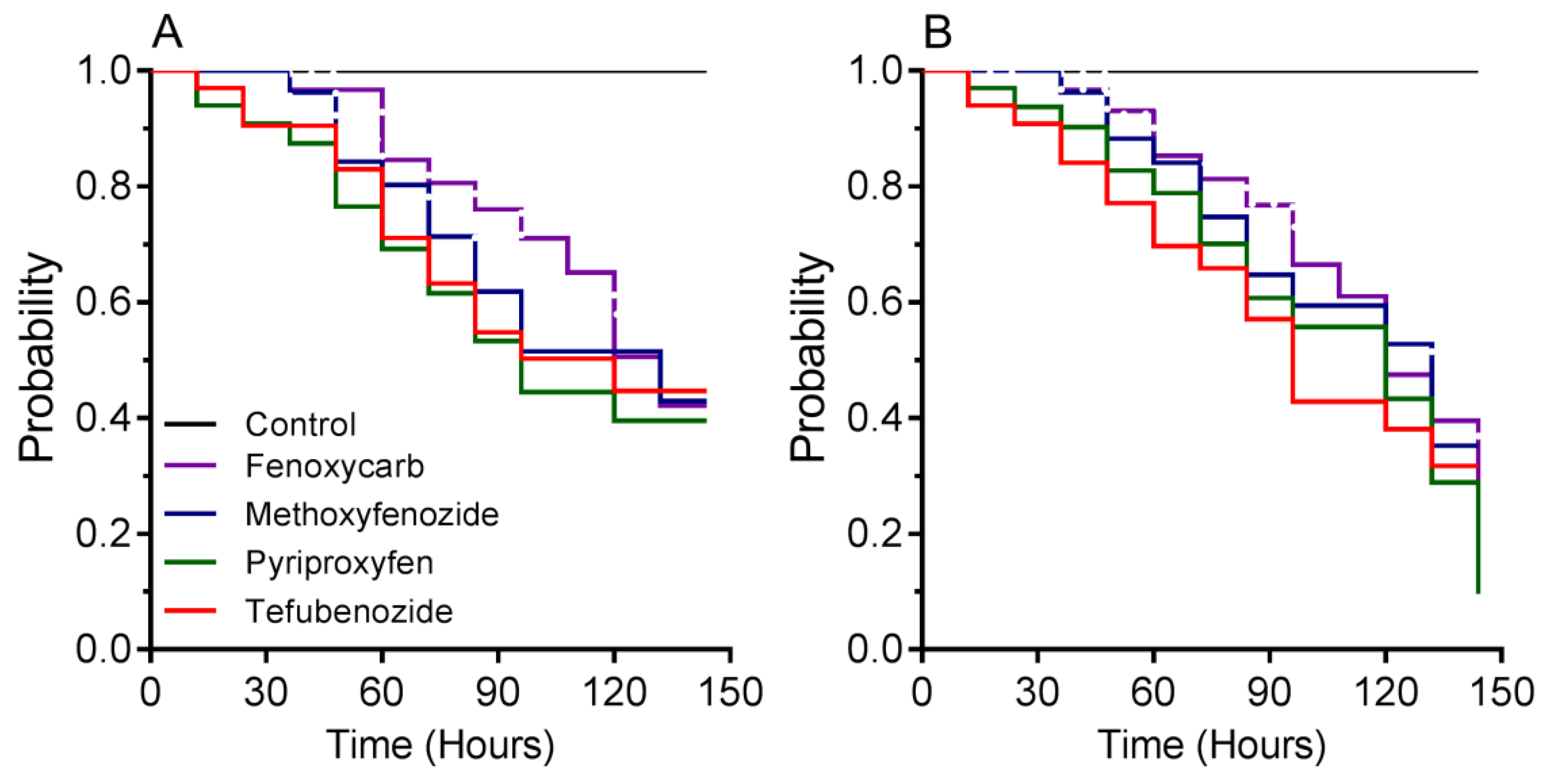 Agronomy 11 02002 g001