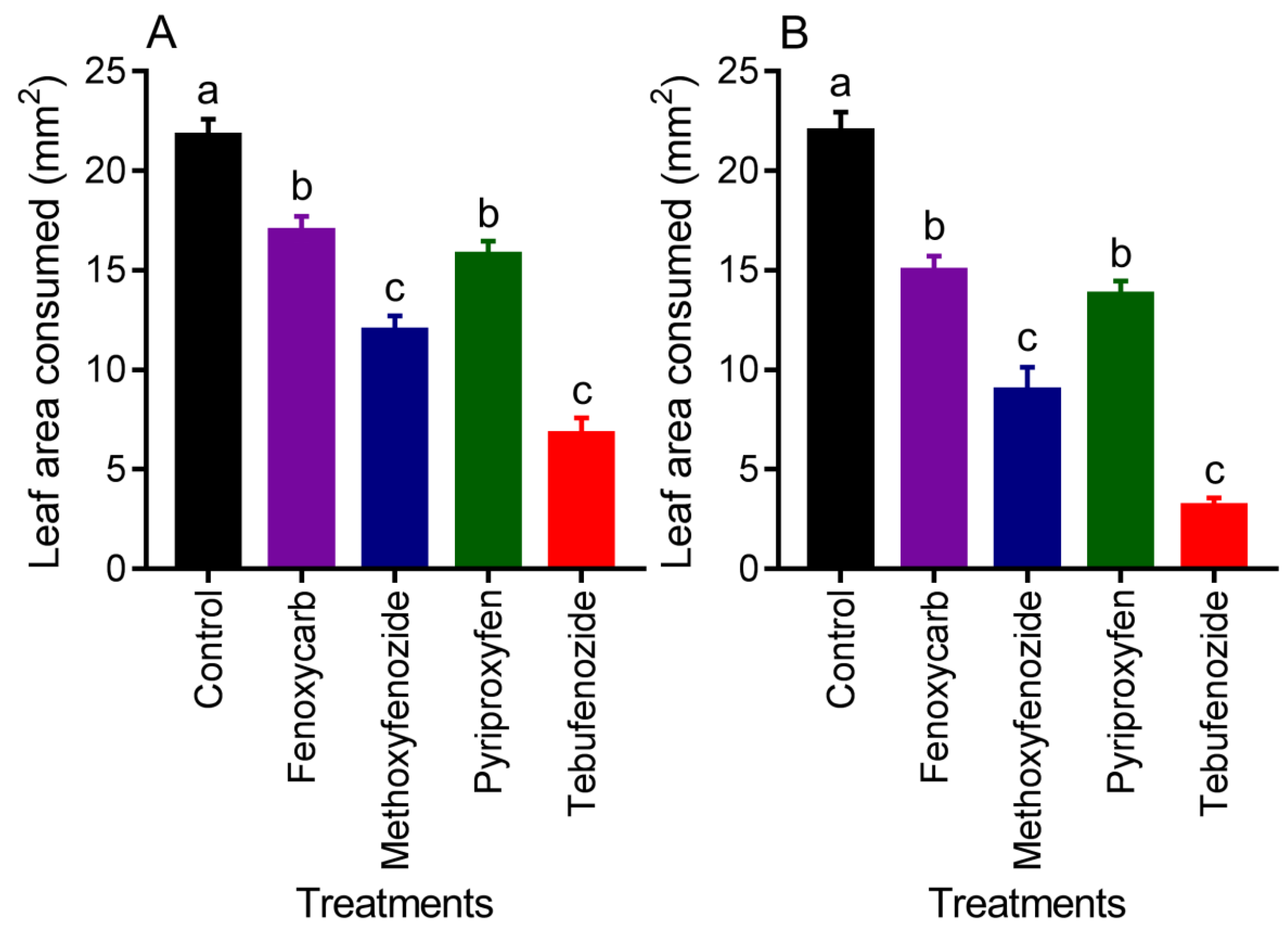 Agronomy 11 02002 g002
