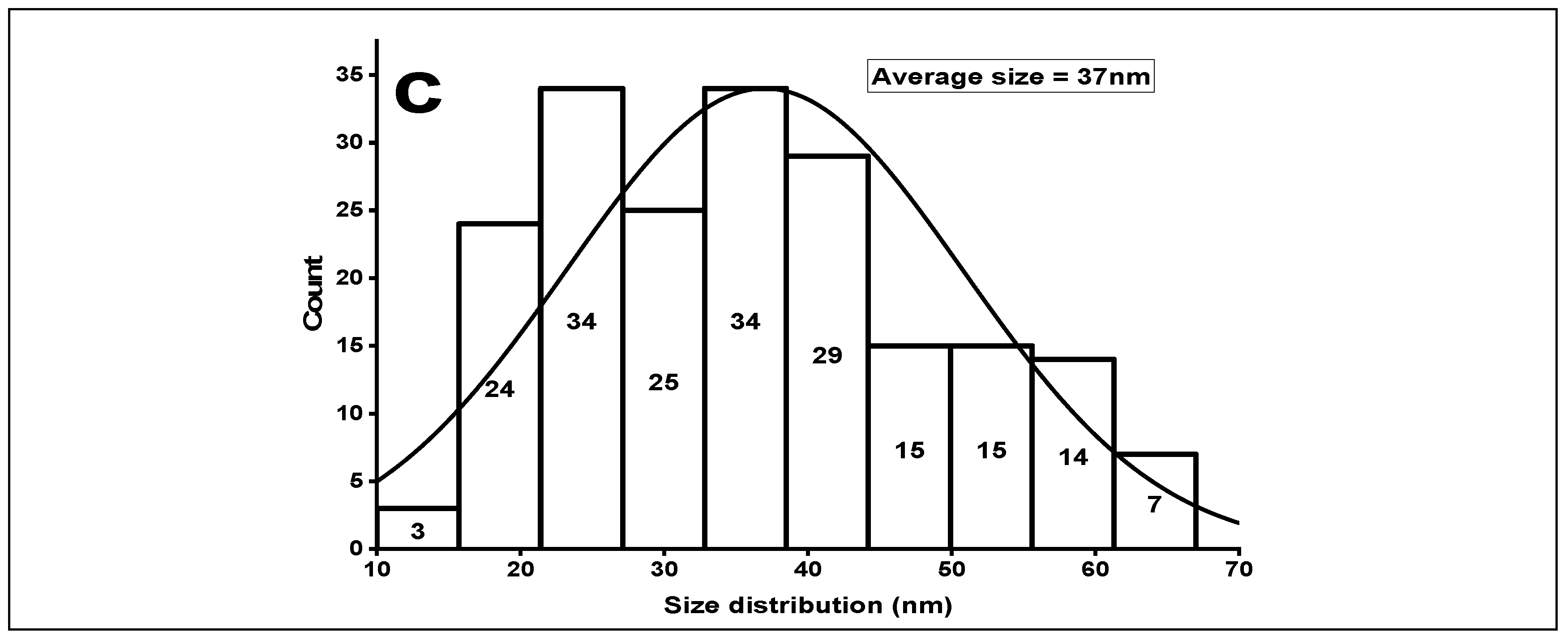 Agronomy 11 02004 g003b 550