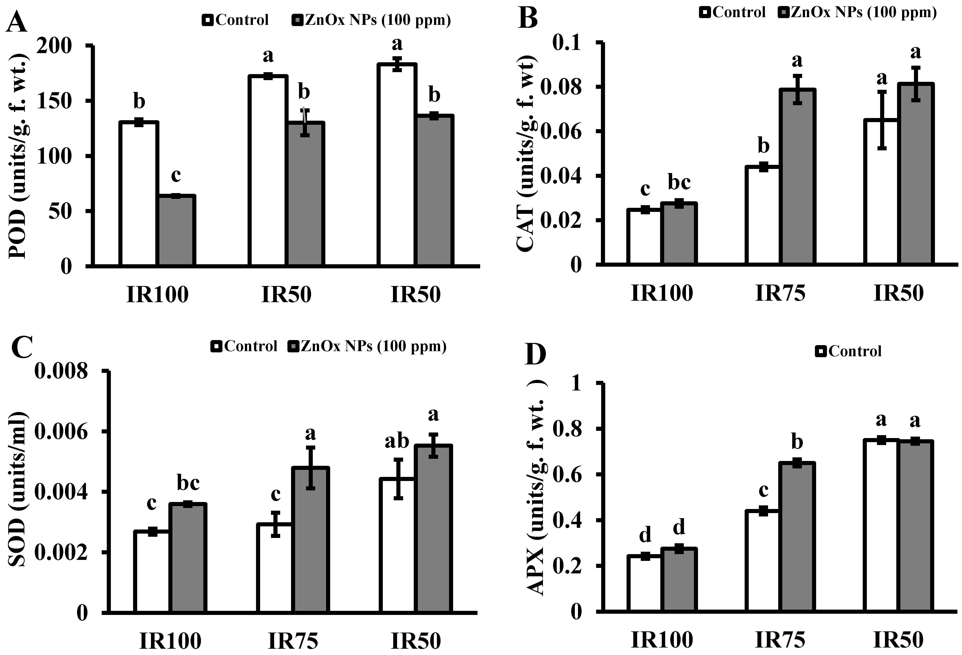 Agronomy 11 02004 g005 550