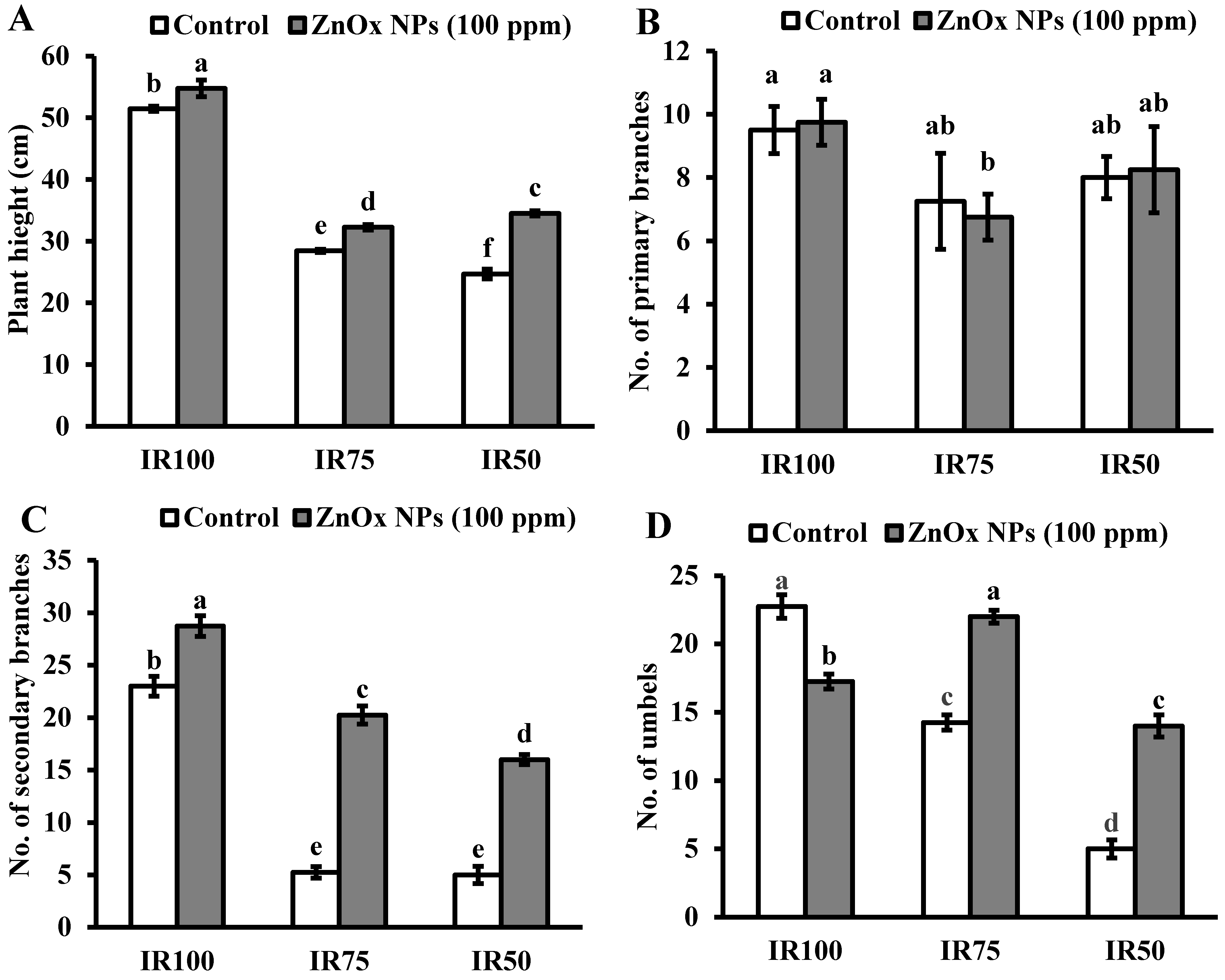 Agronomy 11 02004 g007a 550