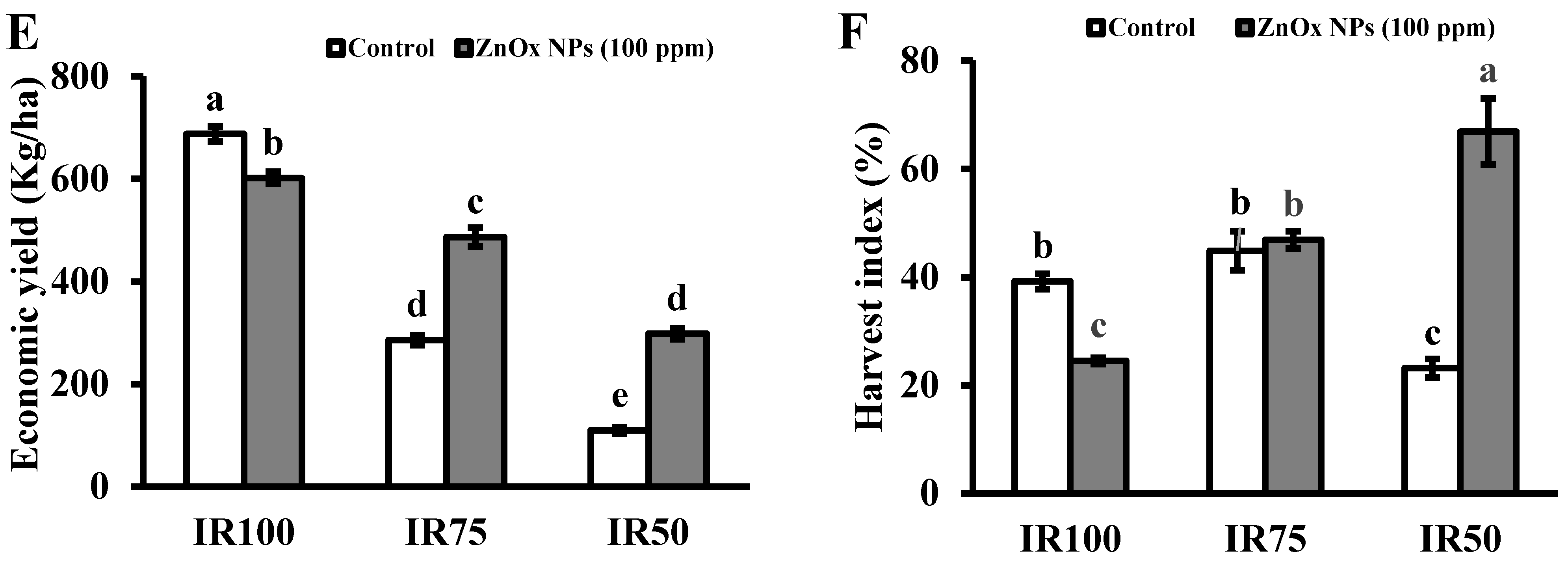 Agronomy 11 02004 g008b 550