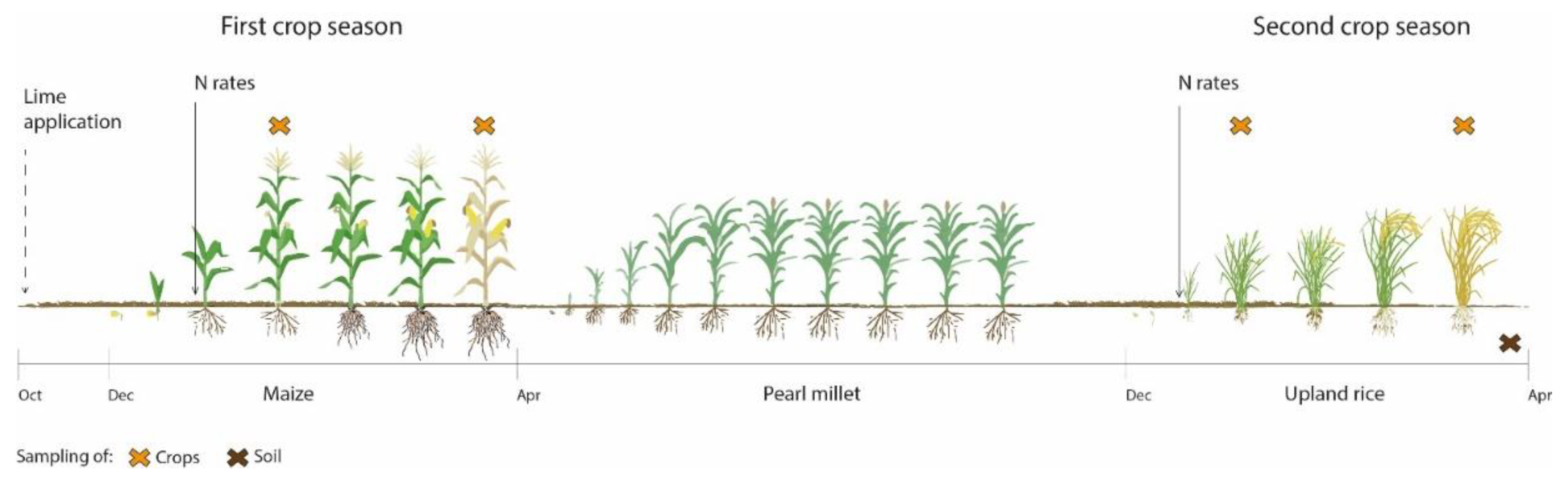 Agronomy 11 02005 g001 Agronomy 11 02005 g001