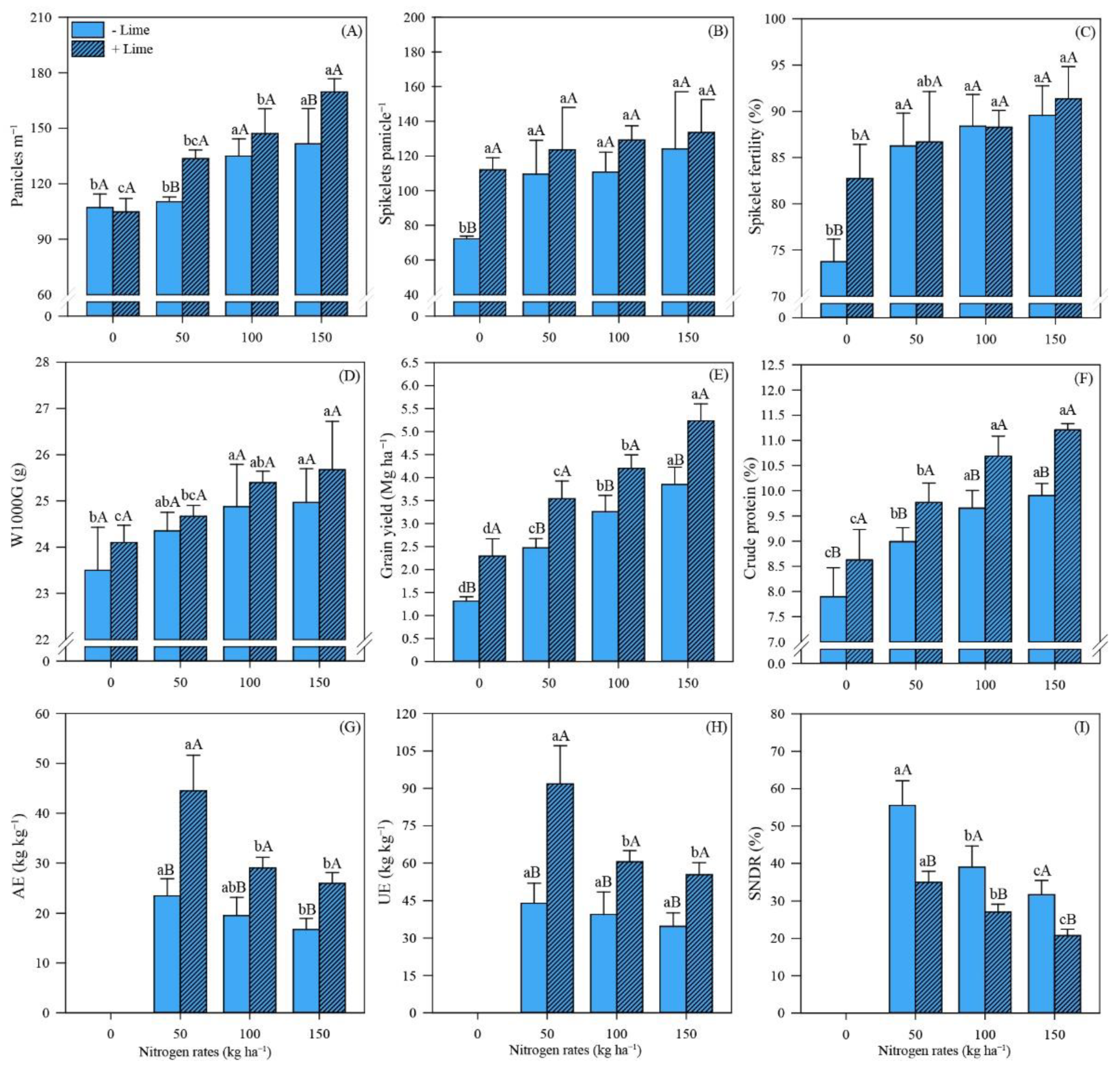 Agronomy 11 02005 g003 Agronomy 11 02005 g003