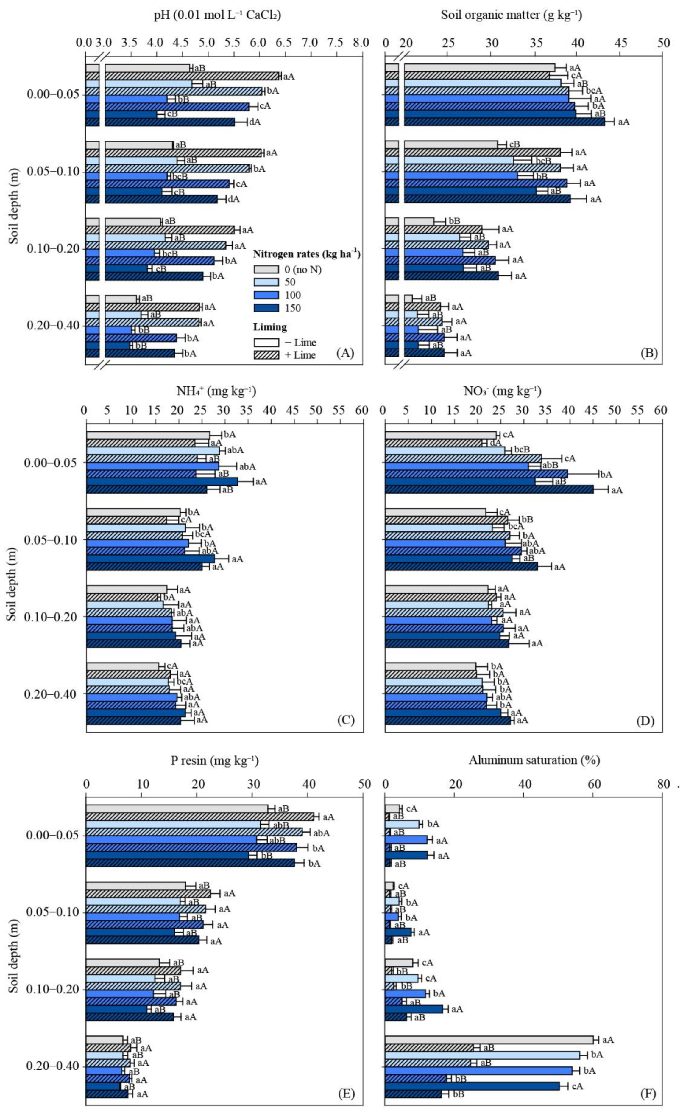 Agronomy 11 02005 g005 Agronomy 11 02005 g005