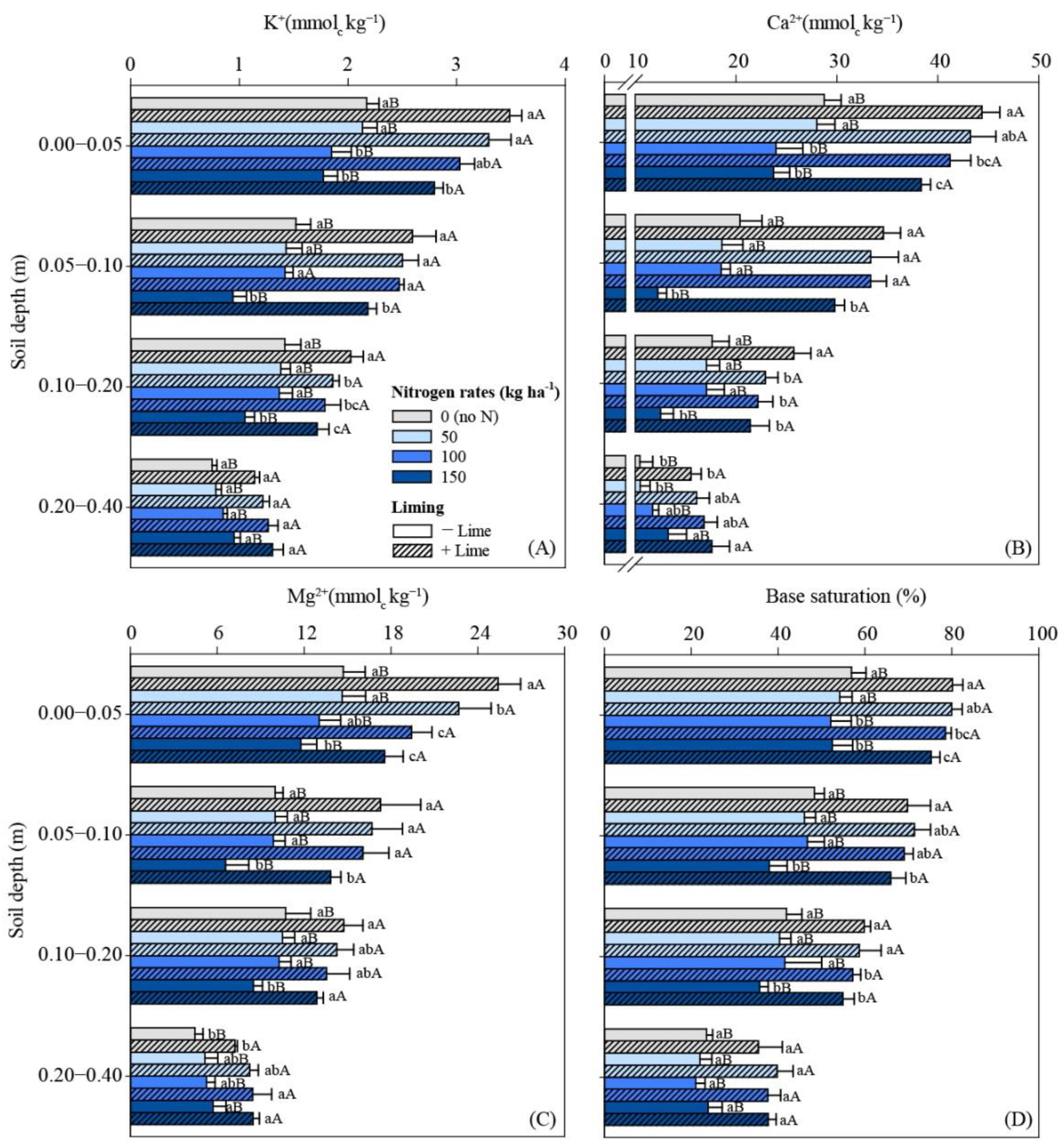Agronomy 11 02005 g006 Agronomy 11 02005 g006