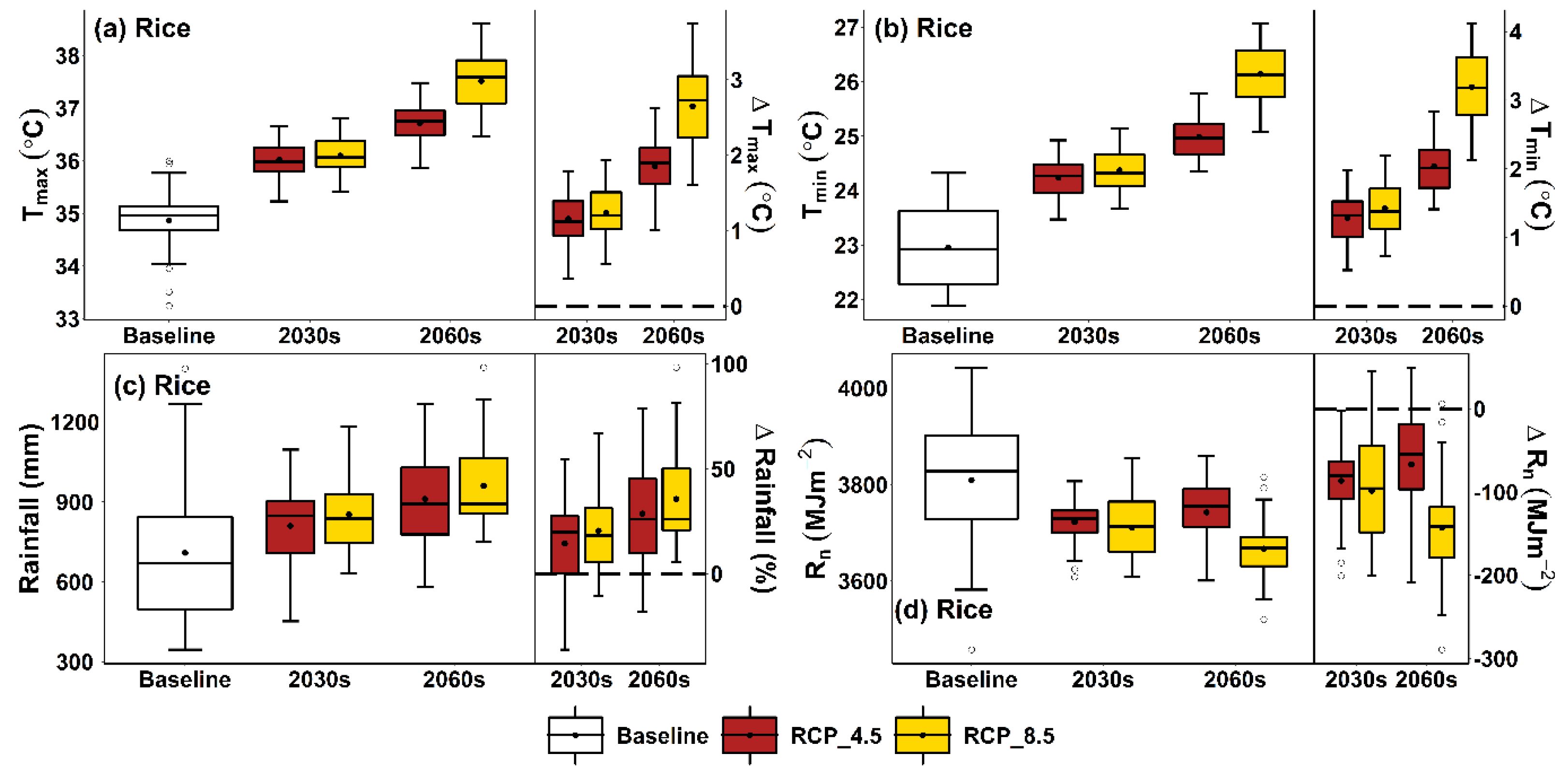 Agronomy 11 02006 g003