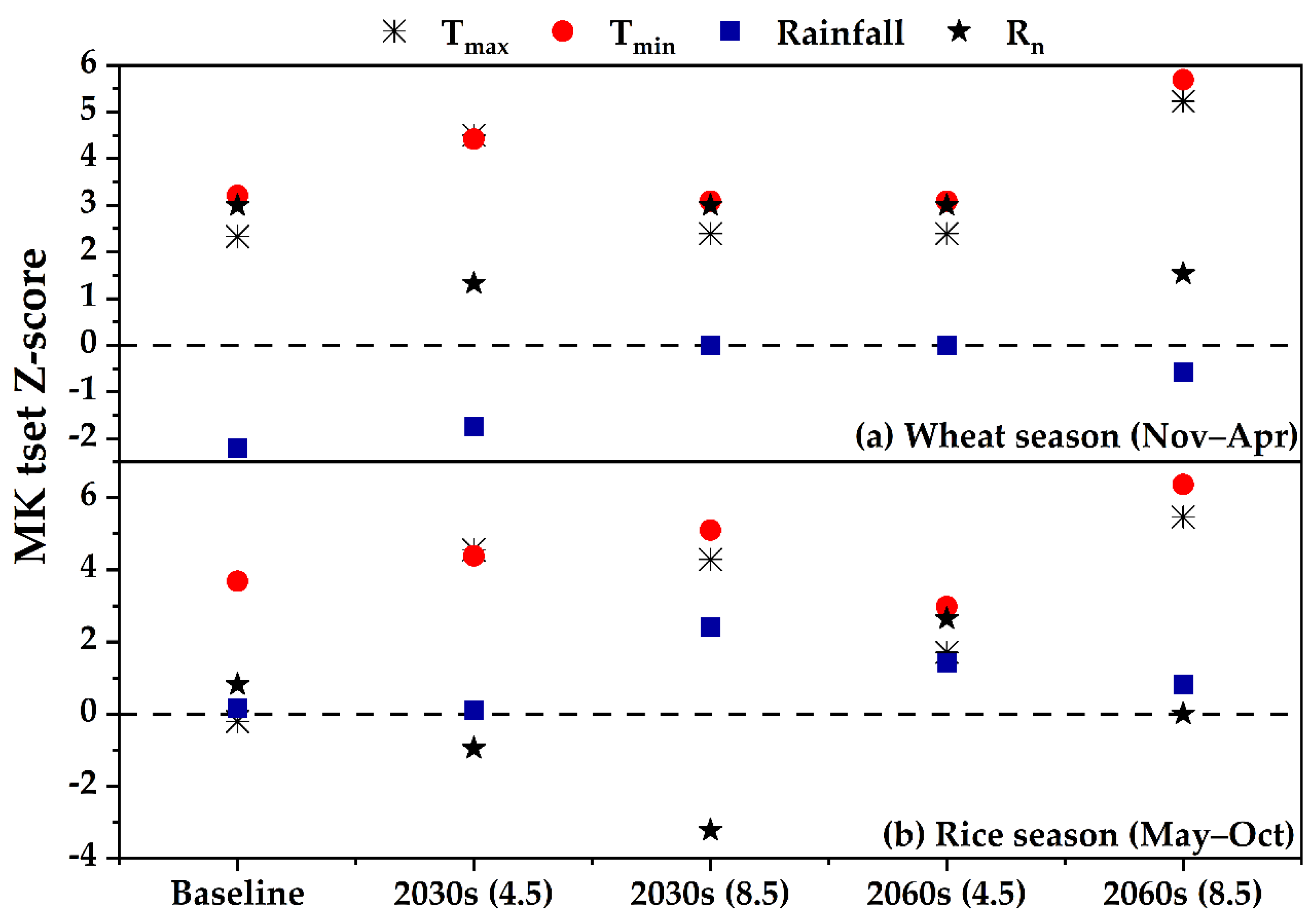 Agronomy 11 02006 g004