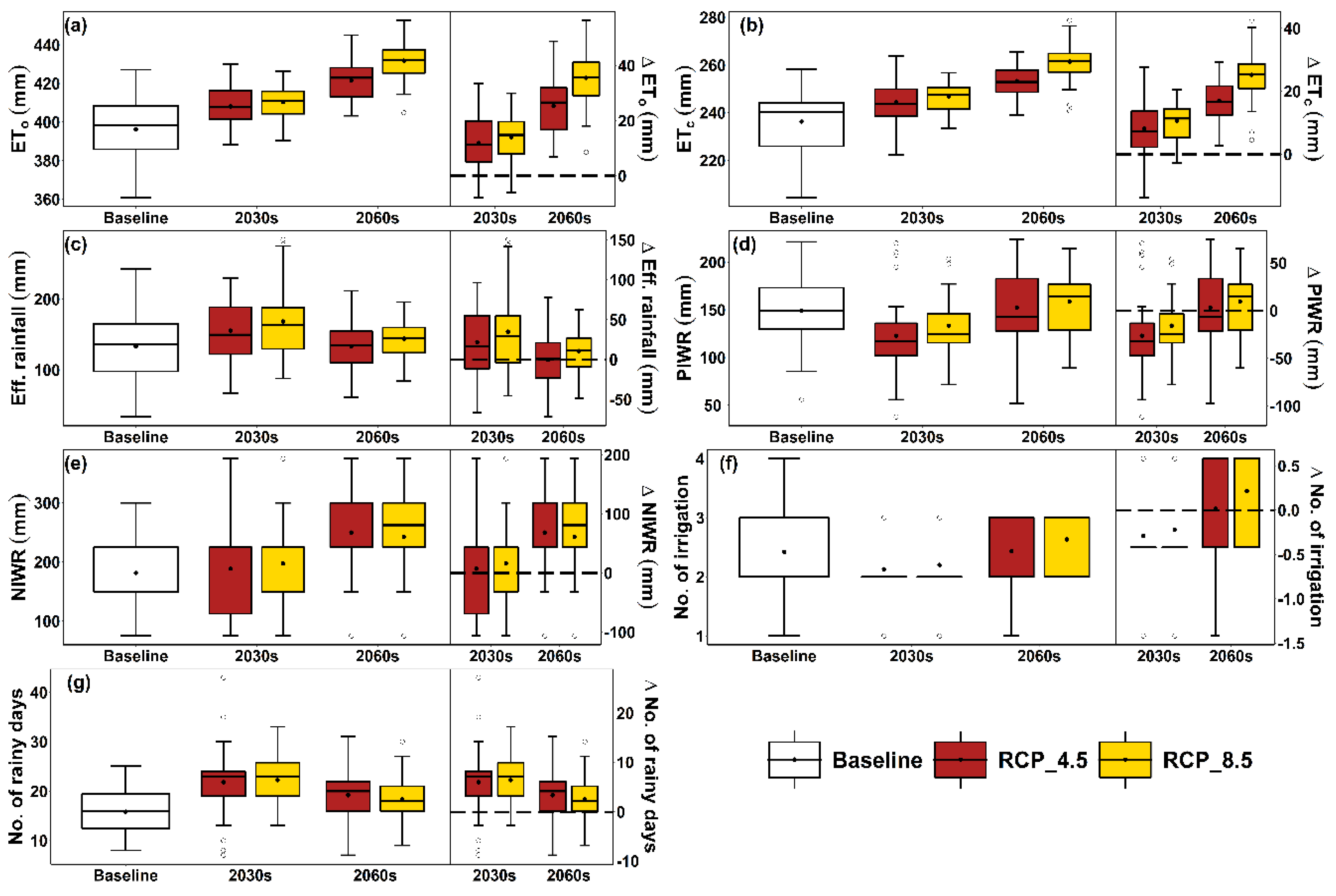 Agronomy 11 02006 g005