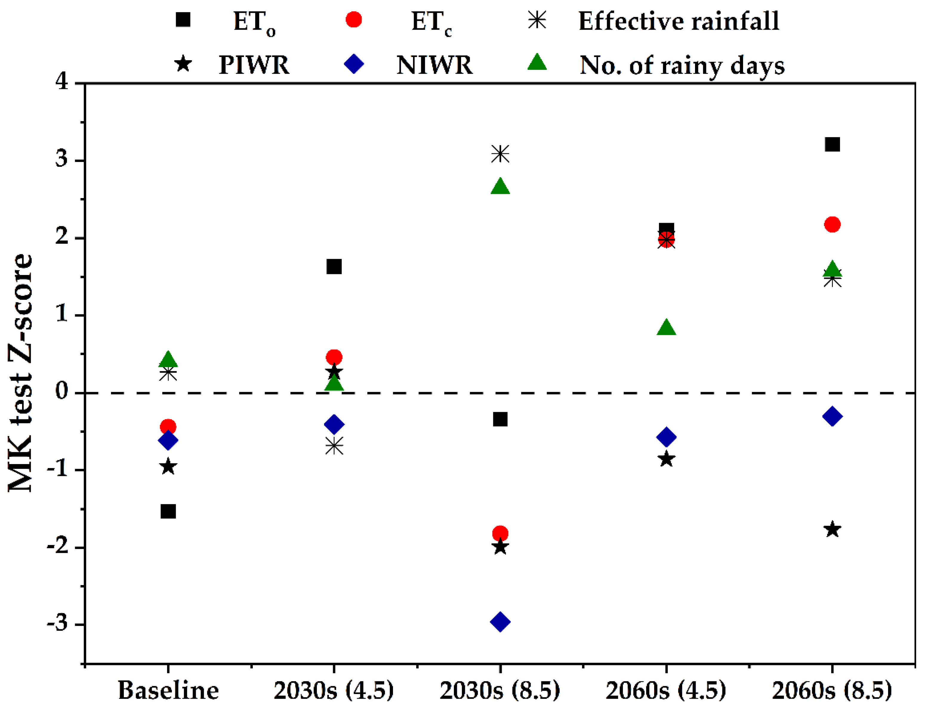 Agronomy 11 02006 g008